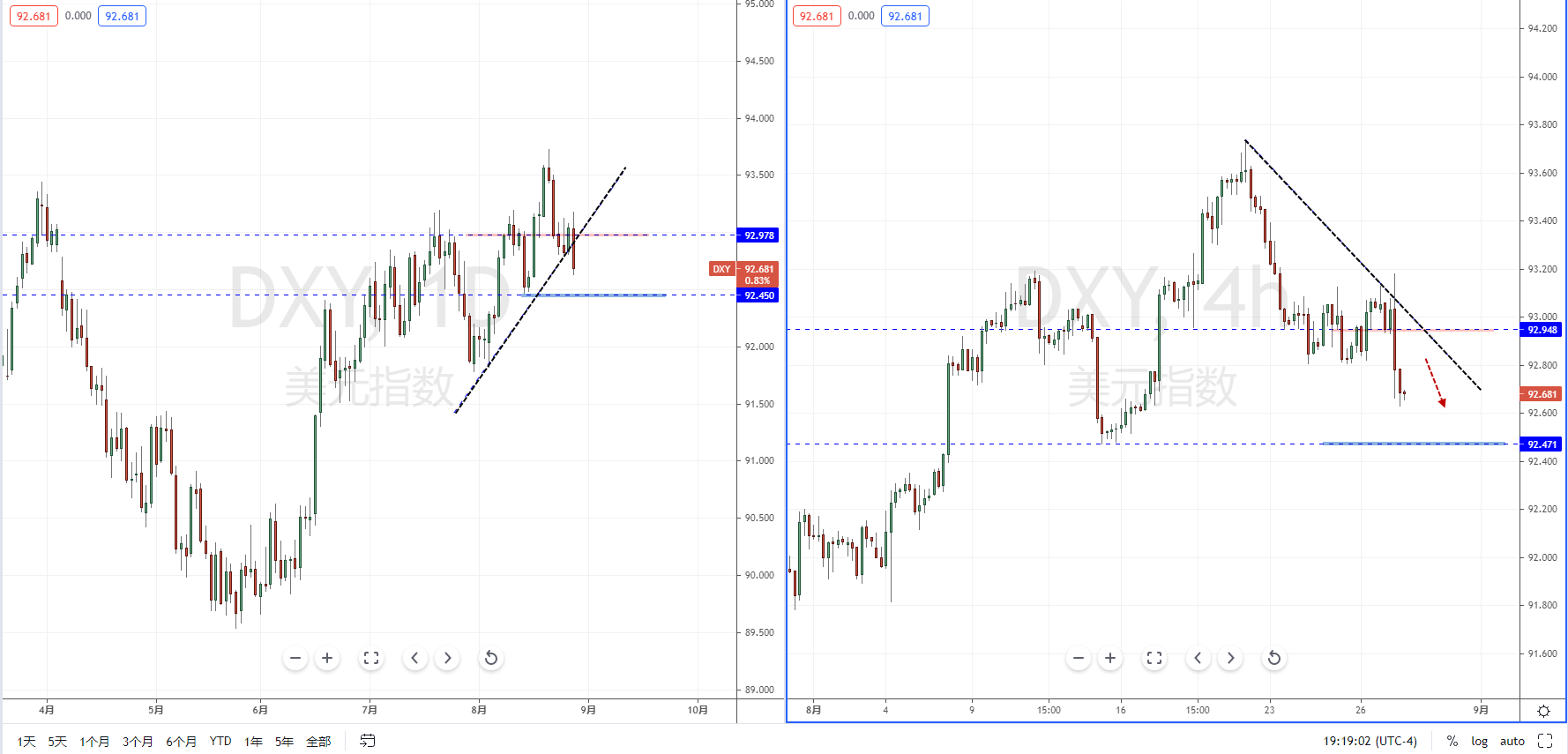 DXY210830.png