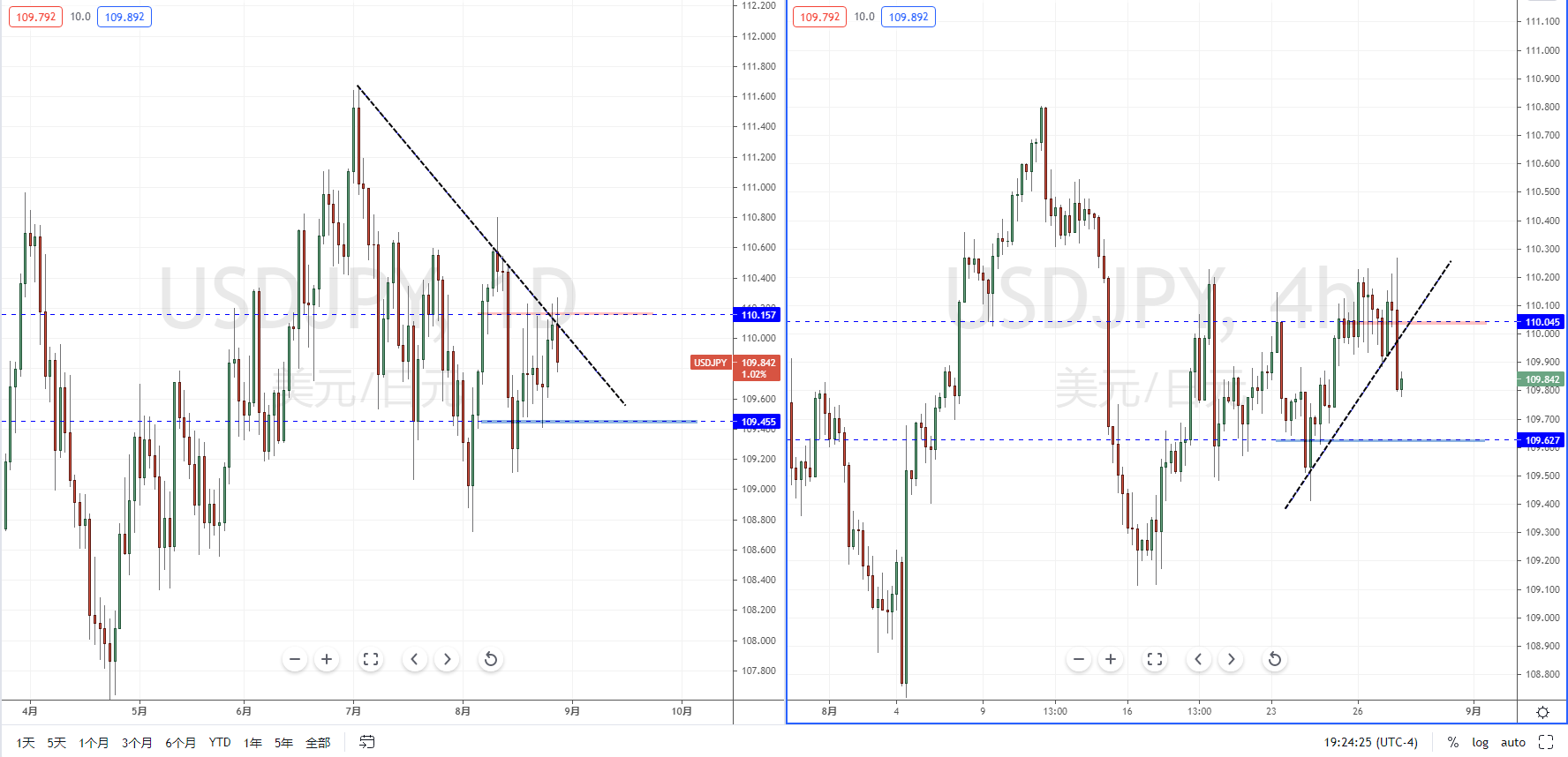 USDJPY210830.png