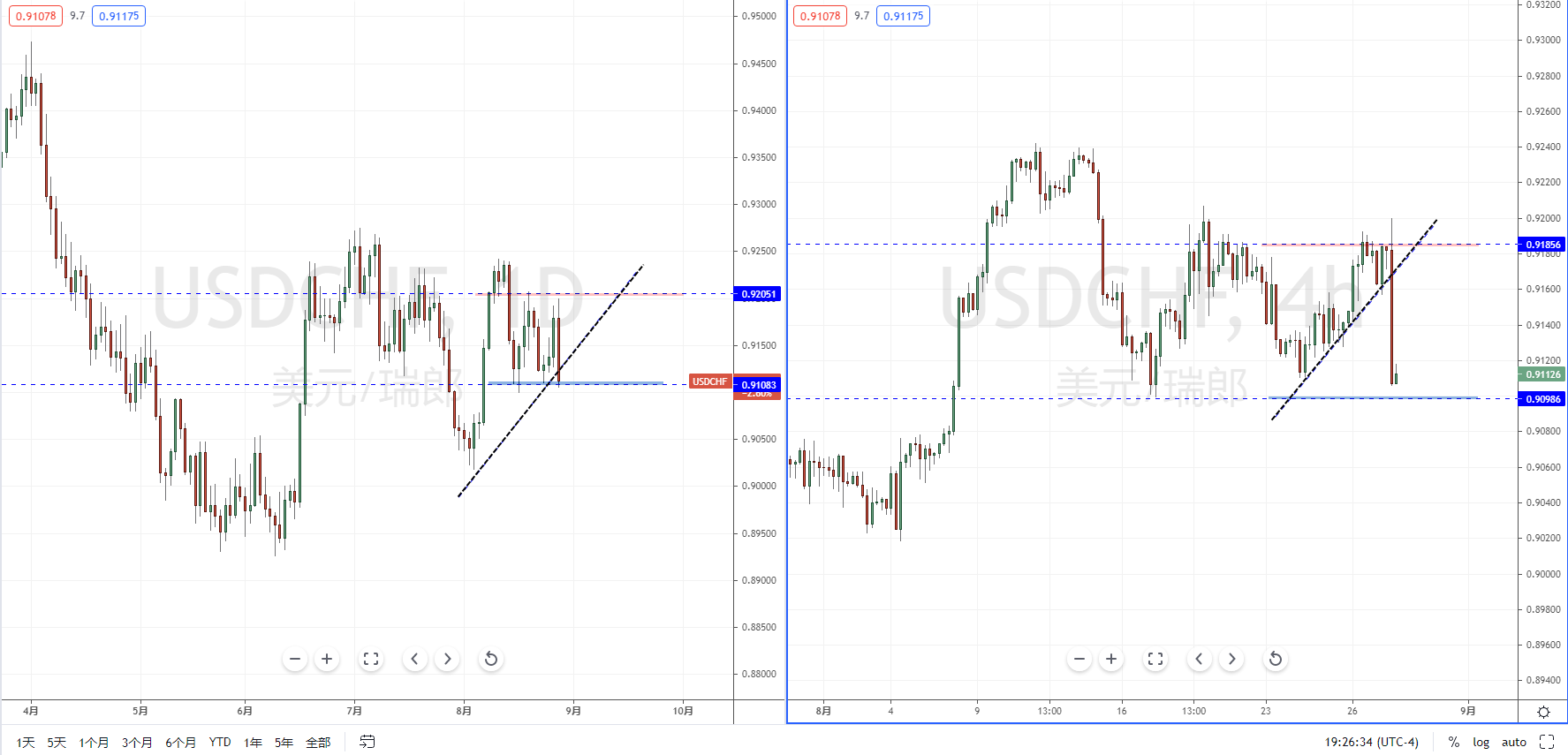 USDCHF210830.png