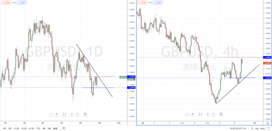 GBPUSD210830.png