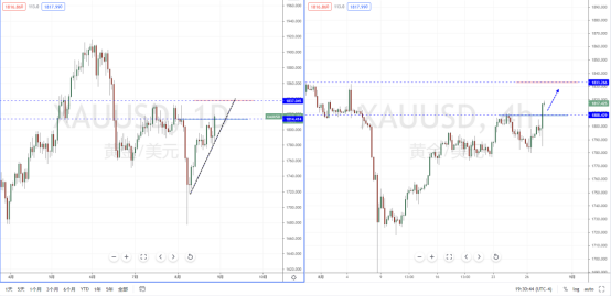 XAUUSD210830.png