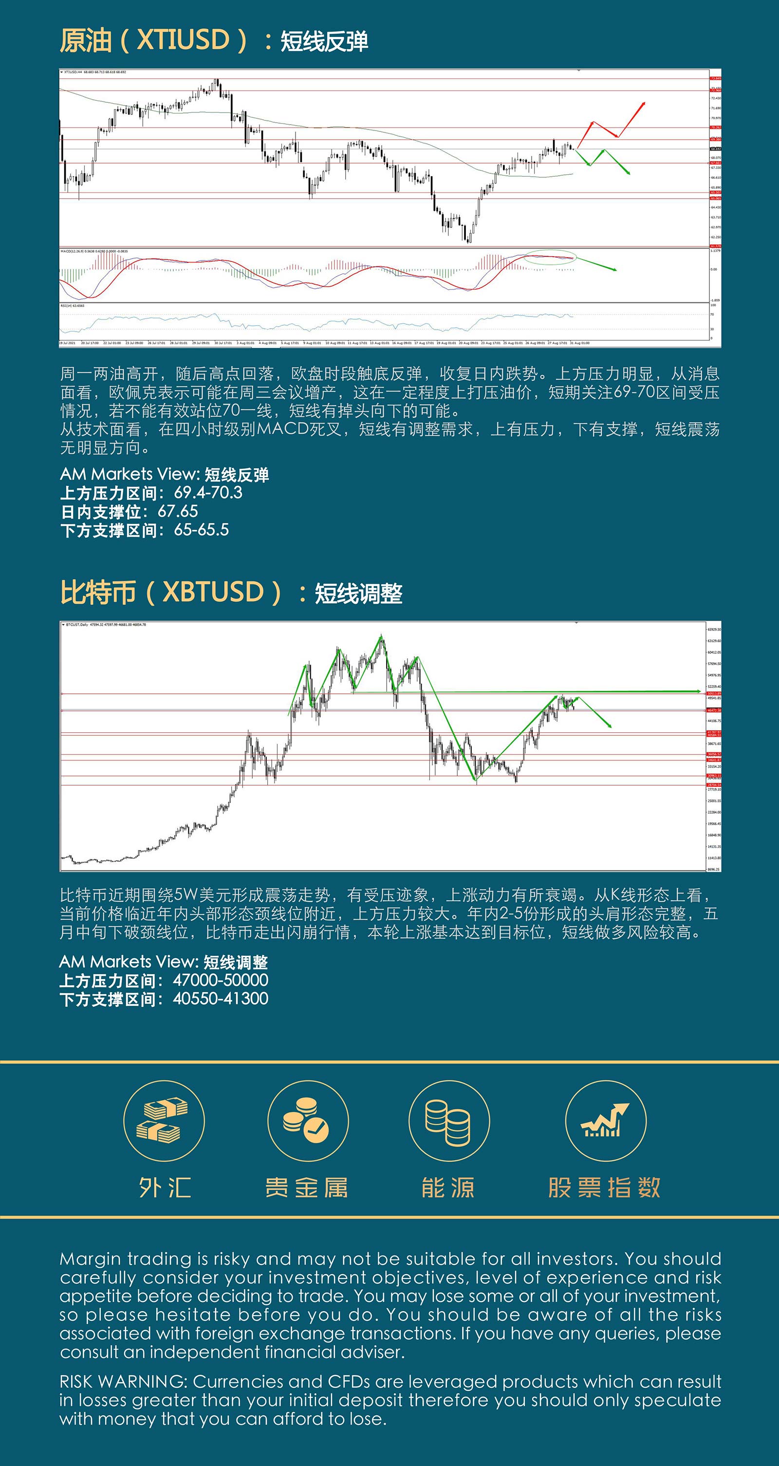 8.31AMMARKETS分析报告（非农前，非美货币突破在即）_04.jpg
