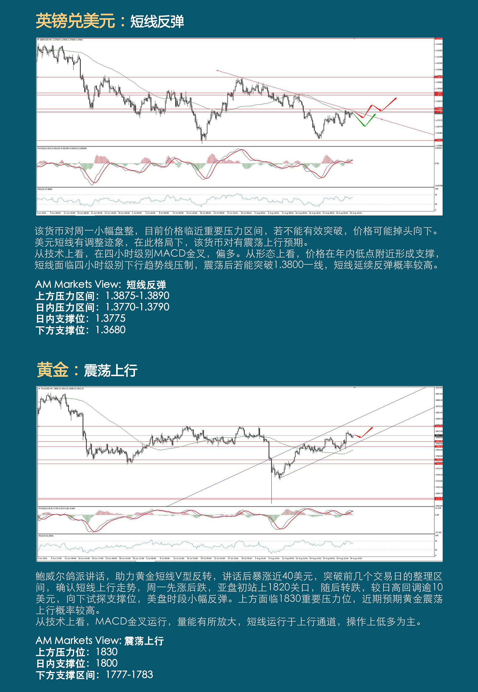 8.31AMMARKETS分析报告（非农前，非美货币突破在即）_03.jpg