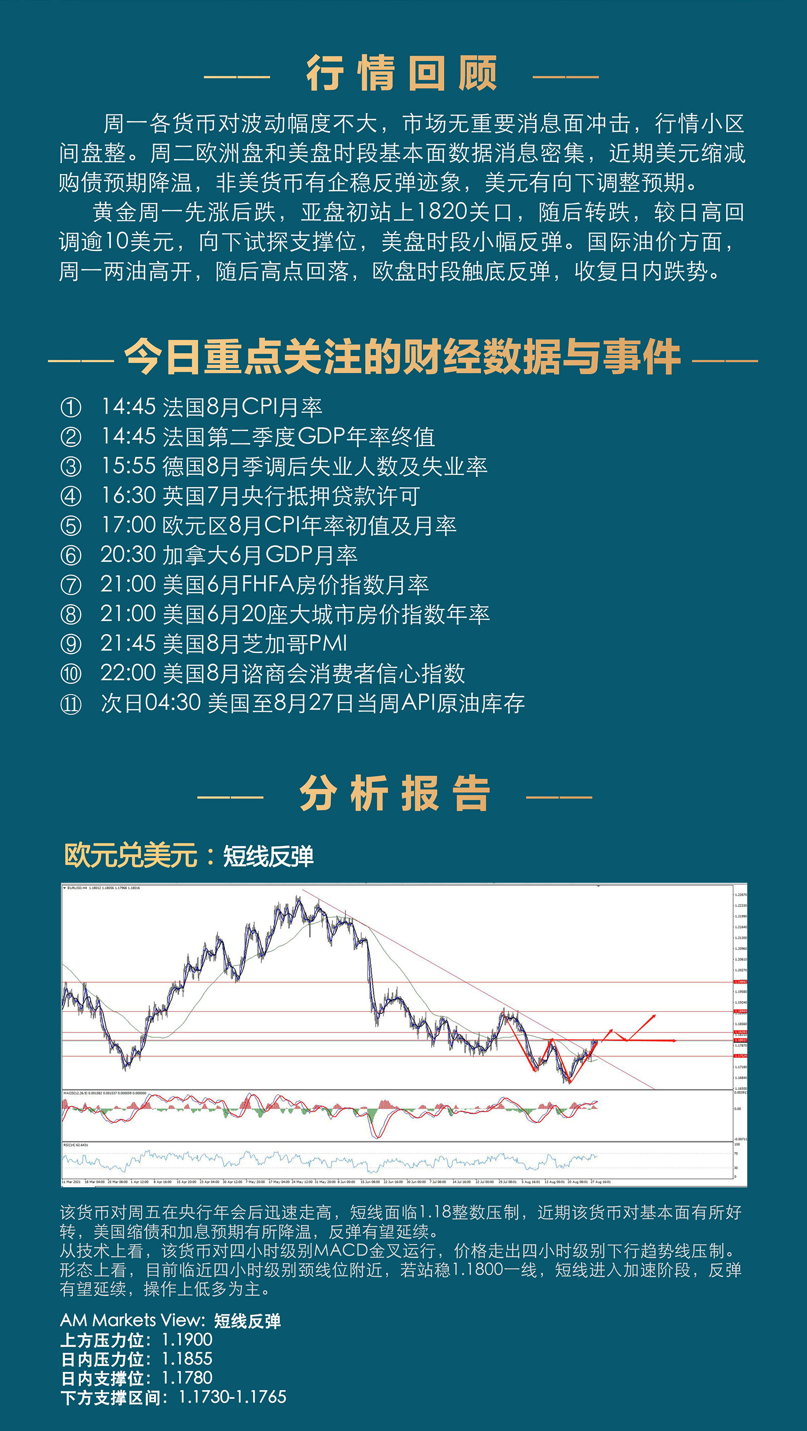 8.31AMMARKETS分析报告（非农前，非美货币突破在即）_02.jpg