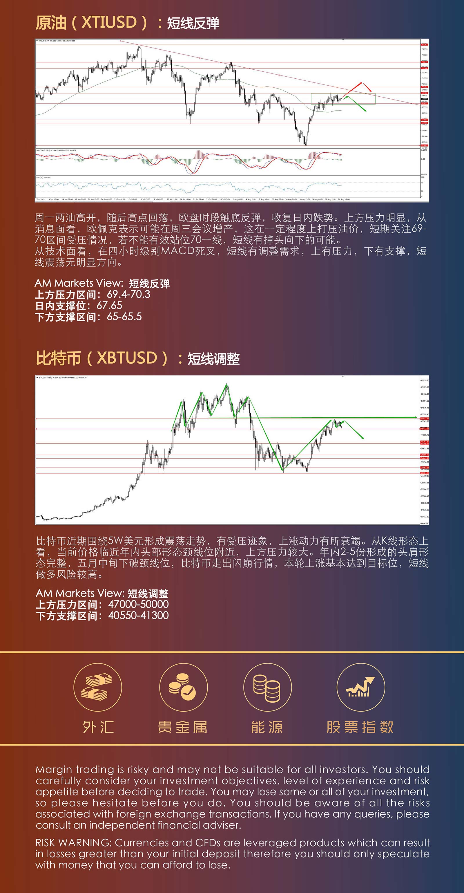 9.1AMMARKETS分析报告（美元变盘在即，小非农提前预演）_04.jpg