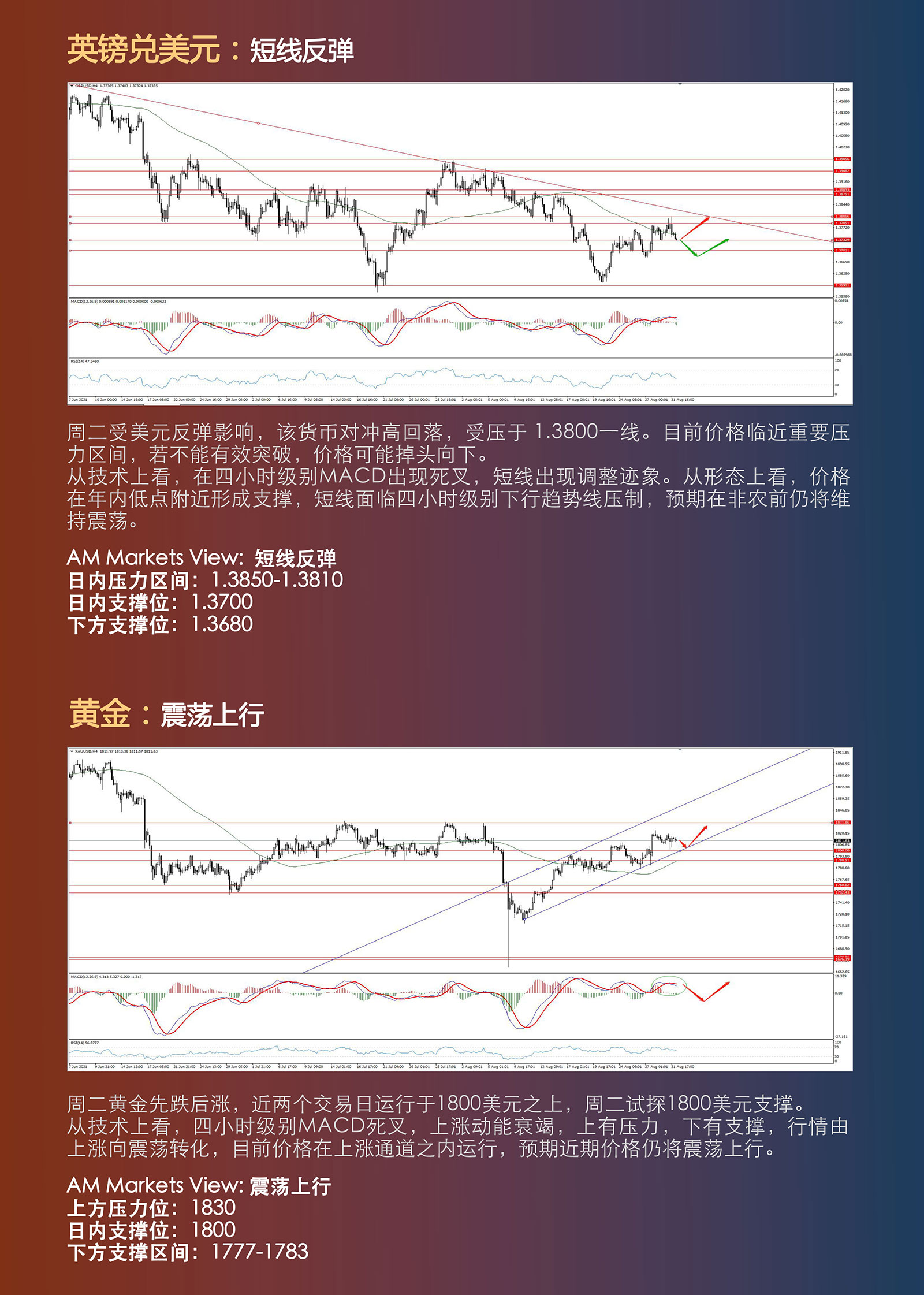 9.1AMMARKETS分析报告（美元变盘在即，小非农提前预演）_03.jpg