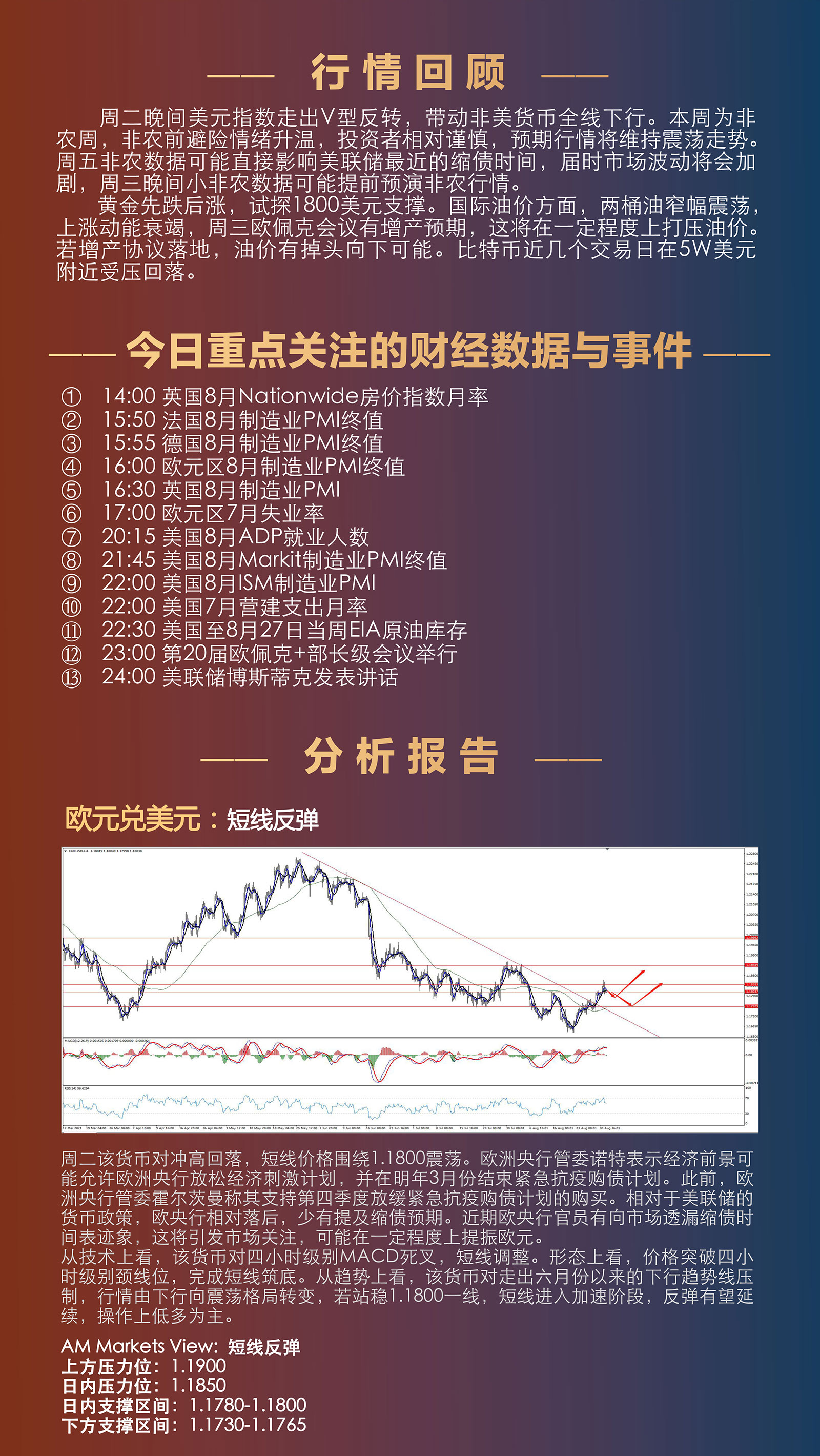 9.1AMMARKETS分析报告（美元变盘在即，小非农提前预演）_02.jpg