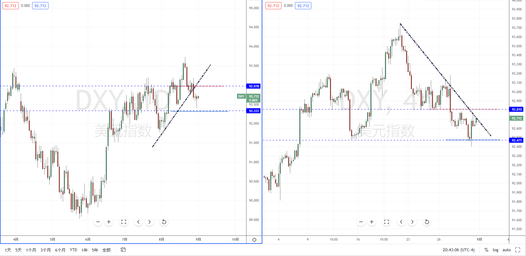 DXY210901.png