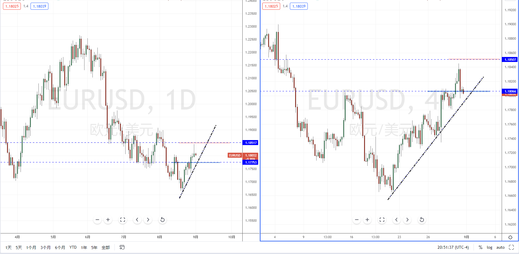 EURUSD210901.png