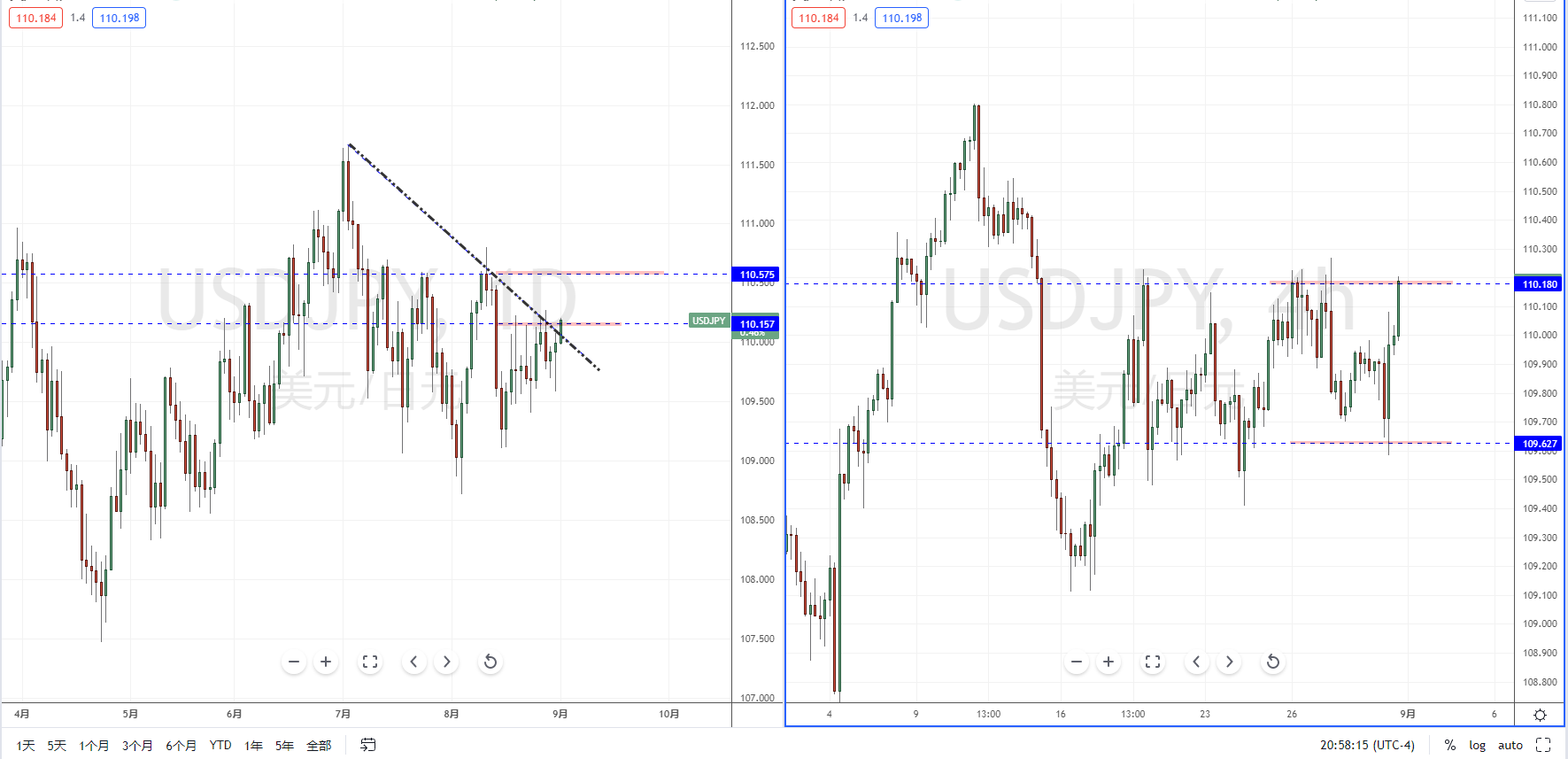 USDJPY210901.png