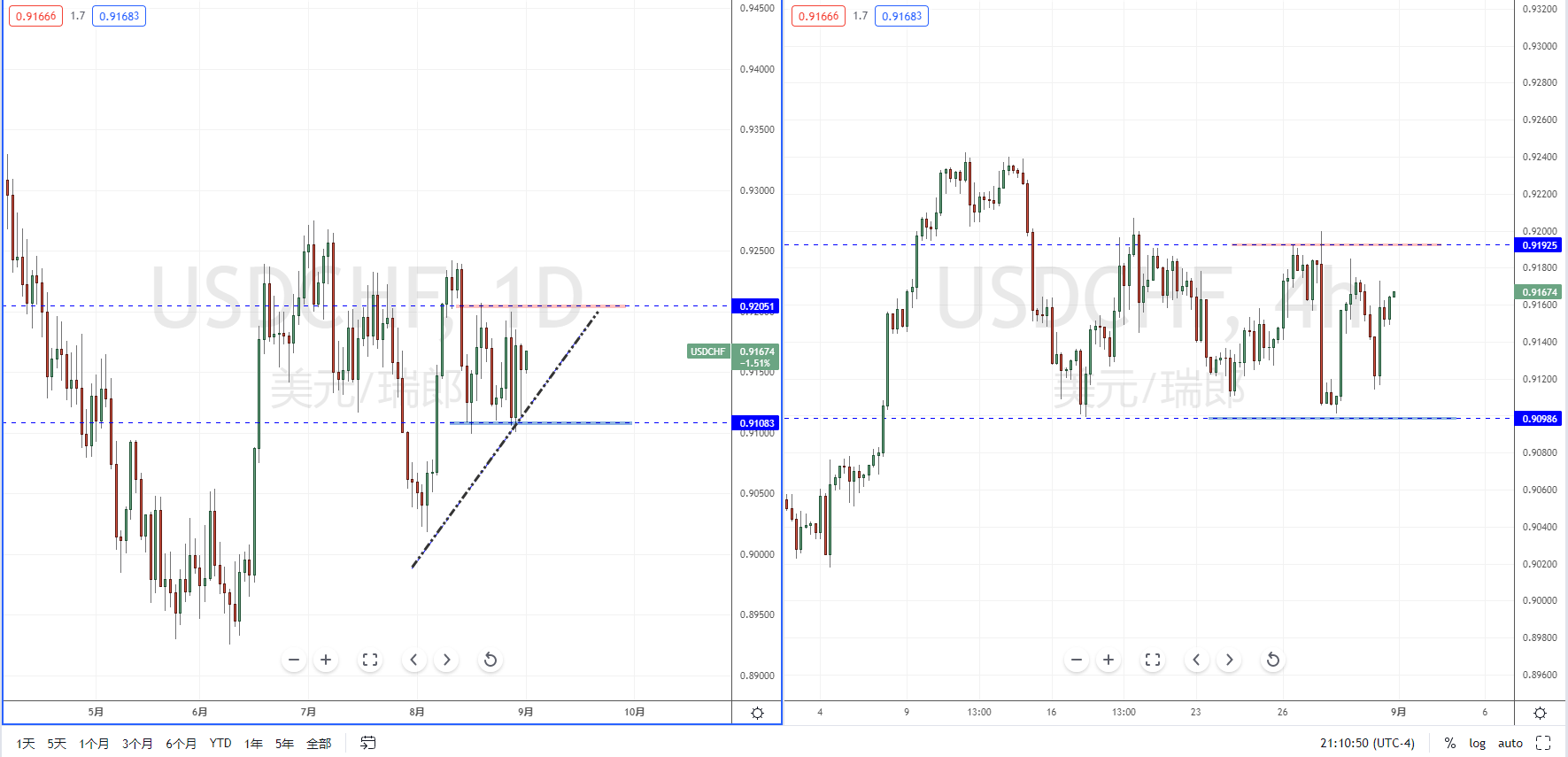 USDCHF210901.png