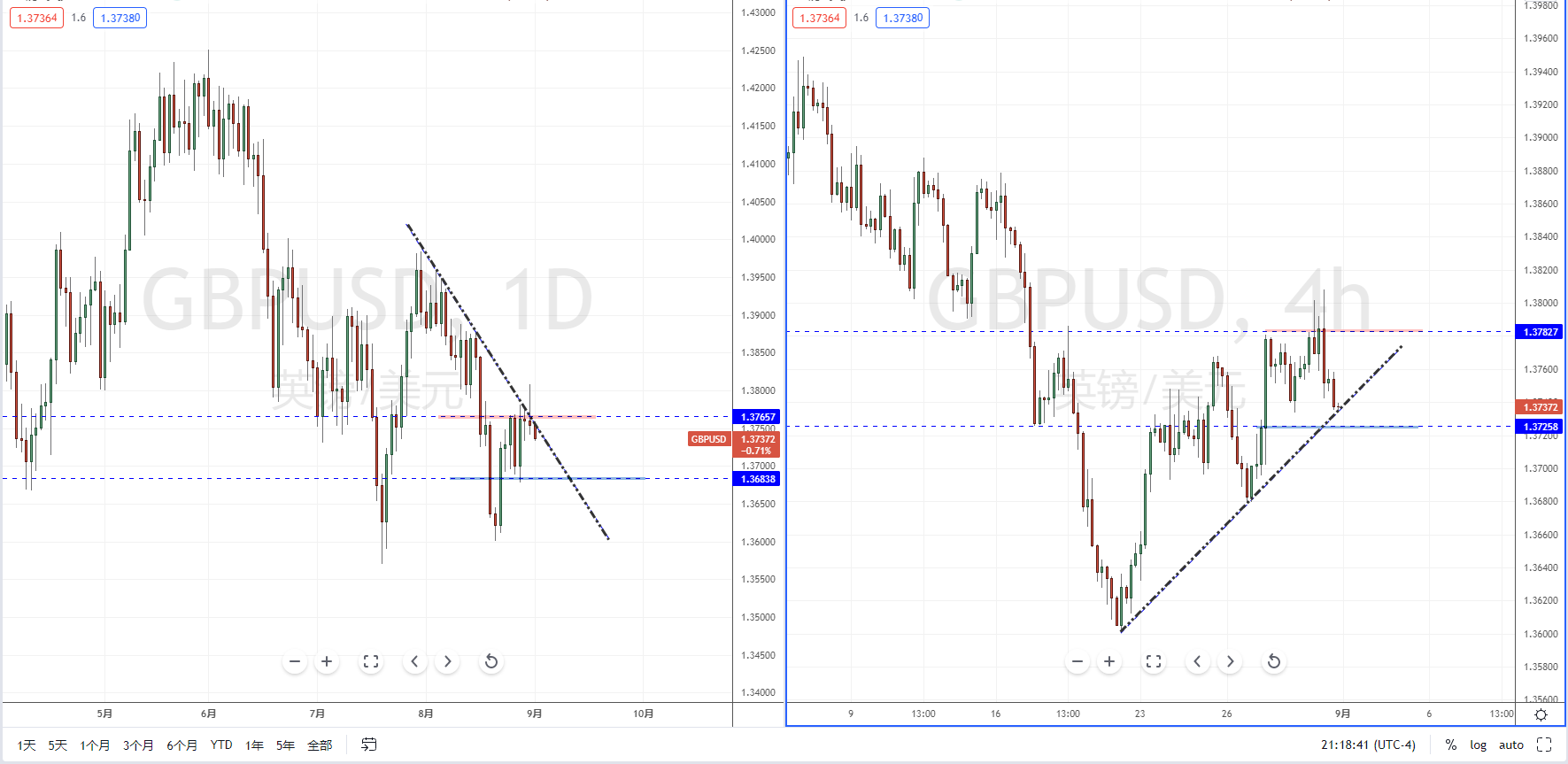 GBPUSD210901.png