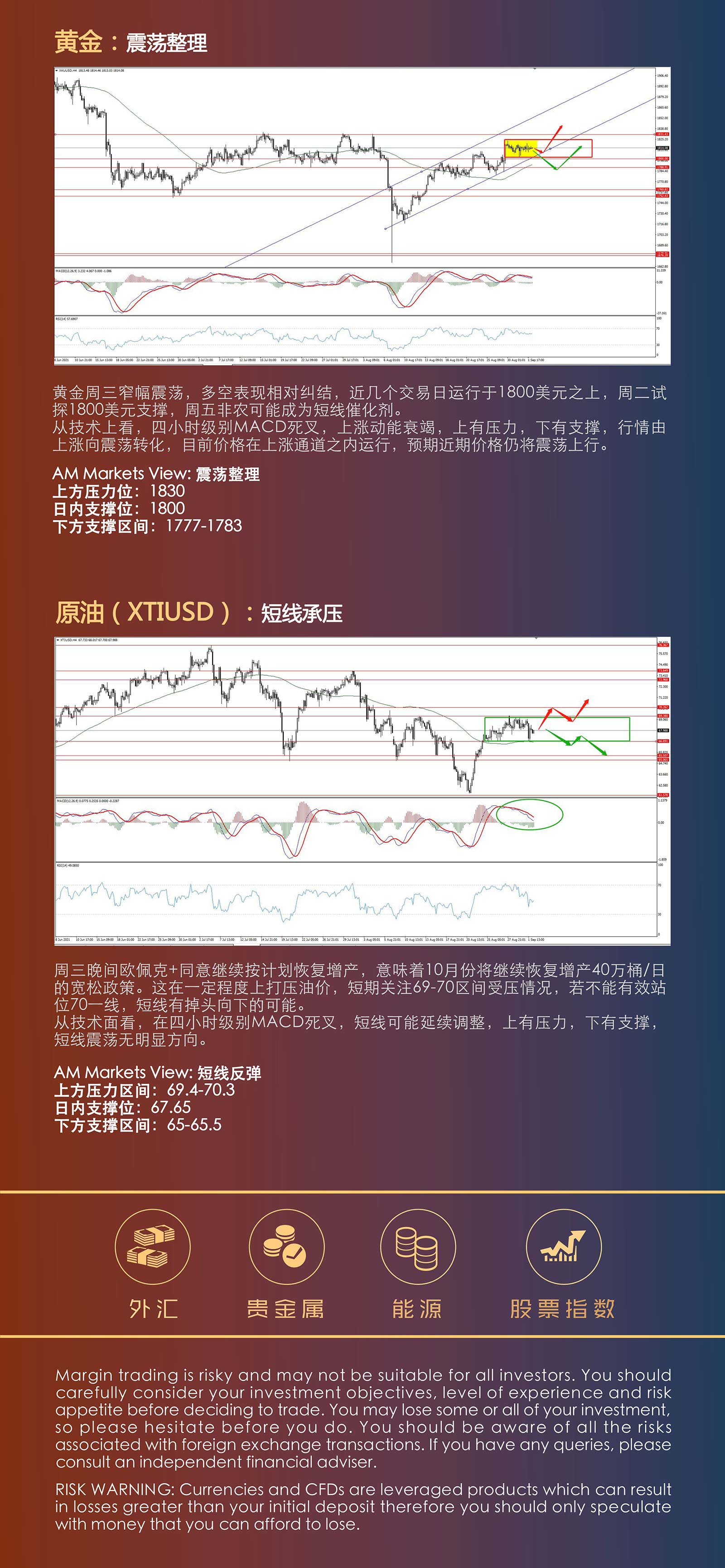 9.2AMMARKETS分析报告（小非农爆冷，美元岌岌可危）_04.jpg