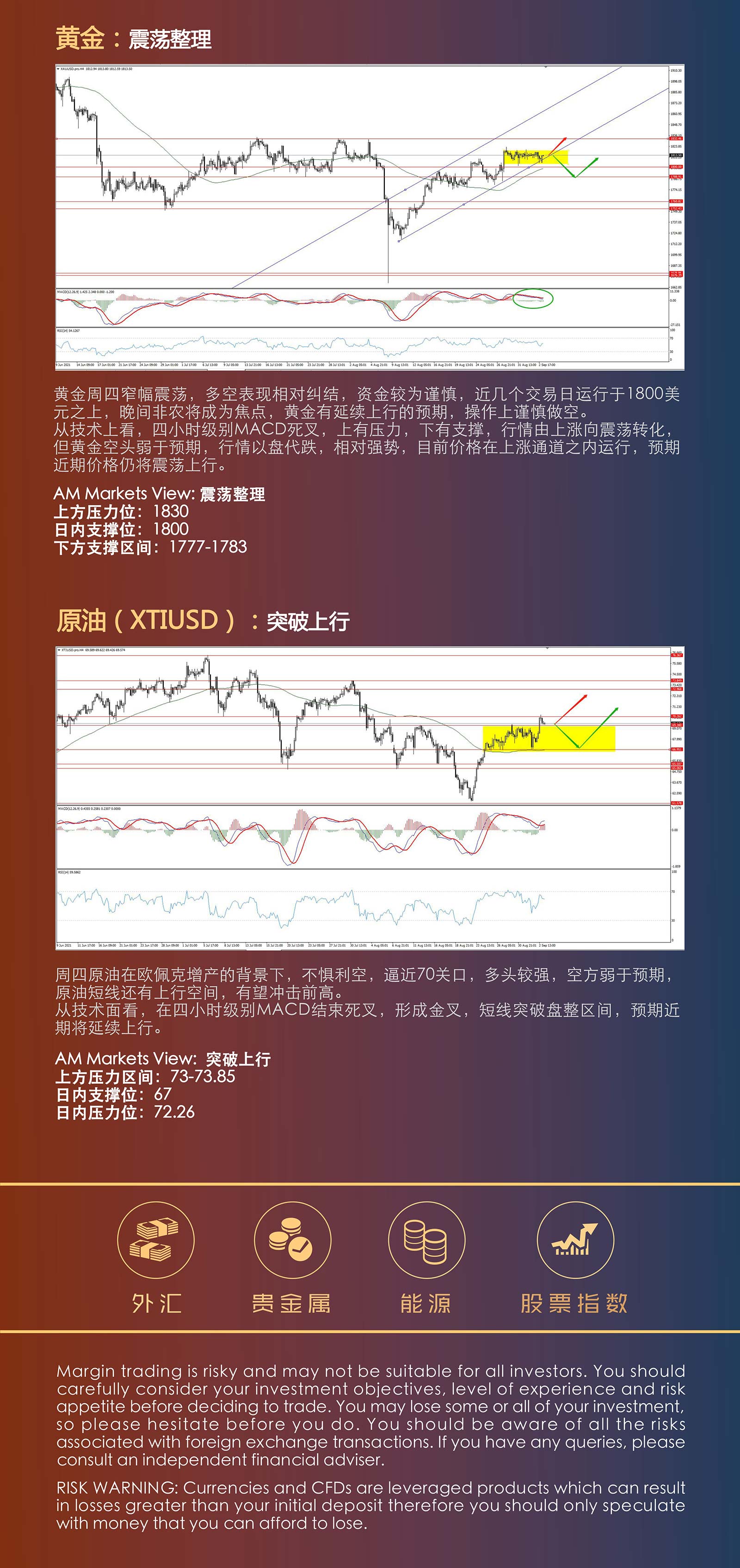 9.3AMMARKETS分析报告（非农来袭，美元能否救赎？）_04.jpg
