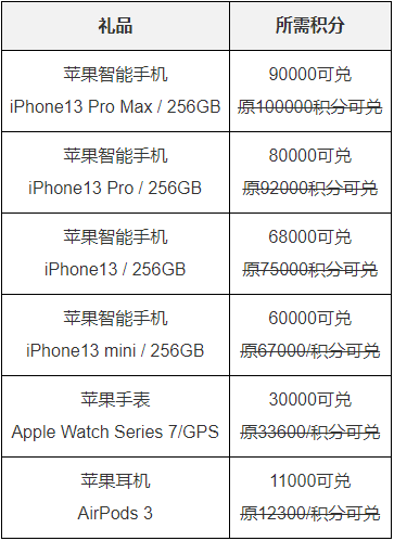 领峰环球积分好礼即将上线 苹果新品专场敬请期待 交易商活动