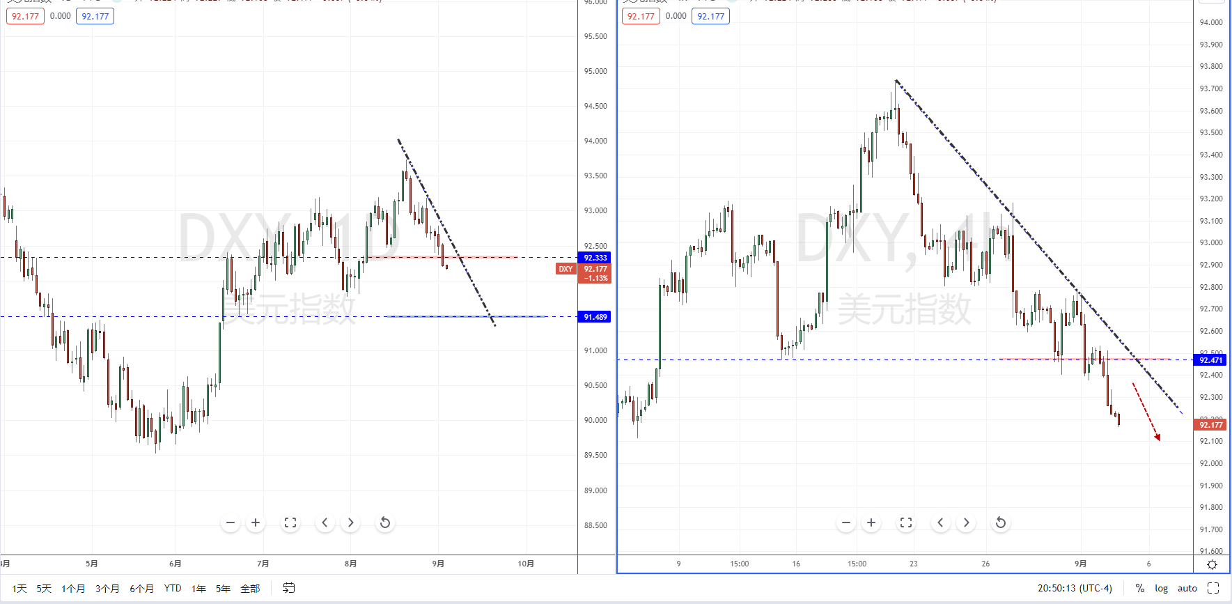 DXY210903.png