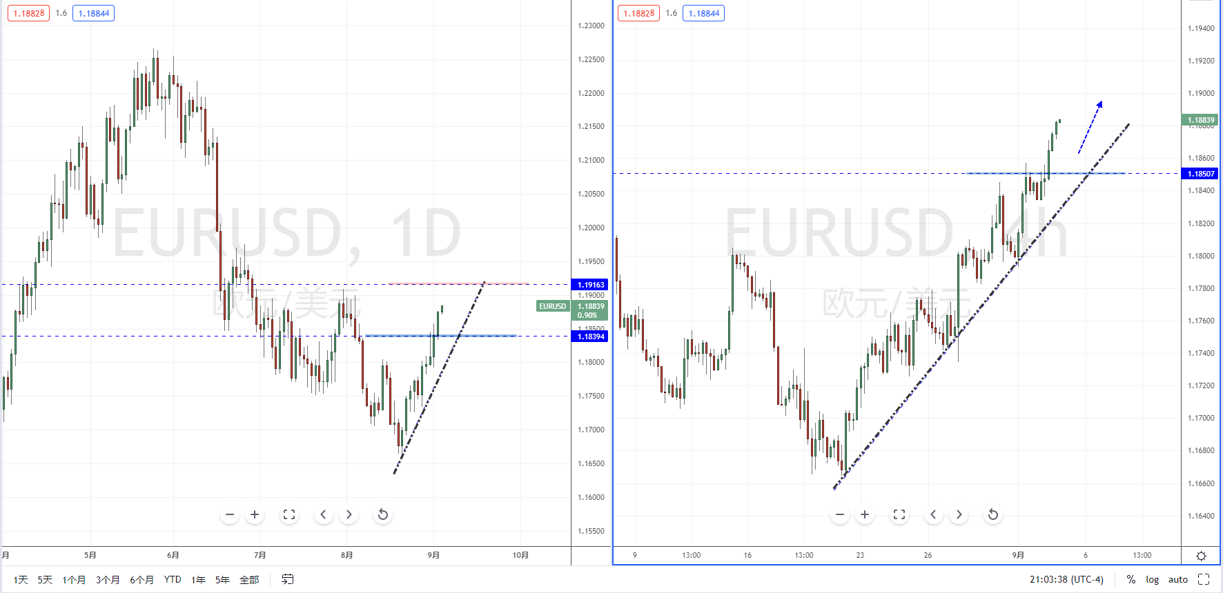 EURUSD210903.png