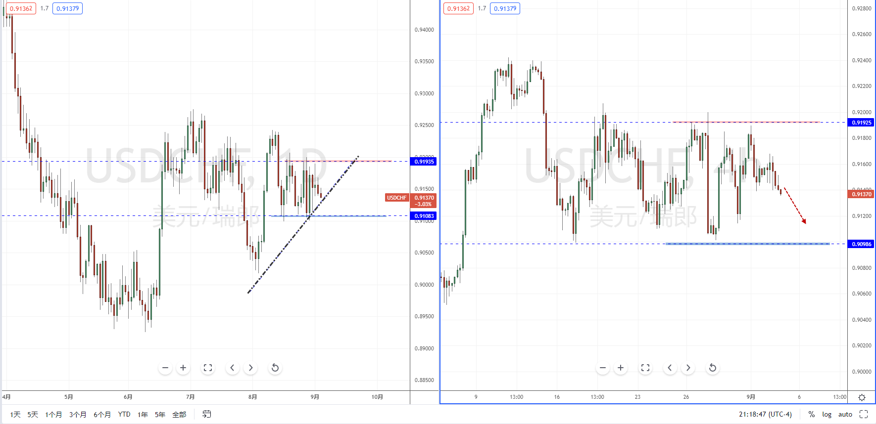 USDCHF210903.png