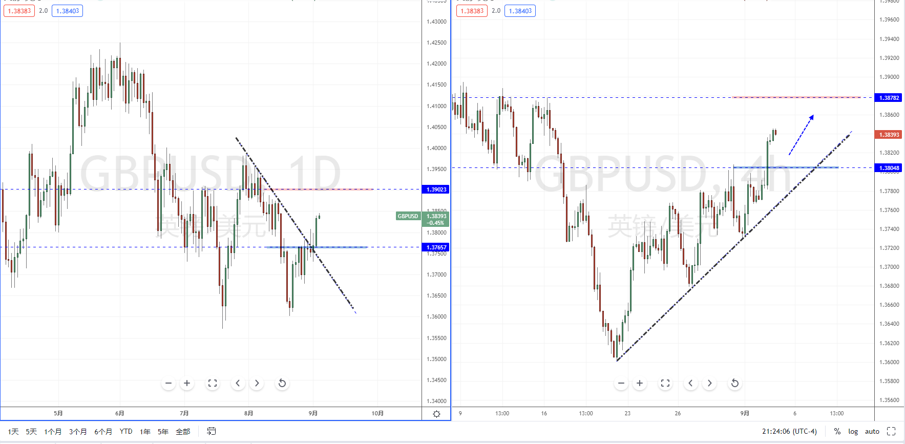 GBPUSD210903.png