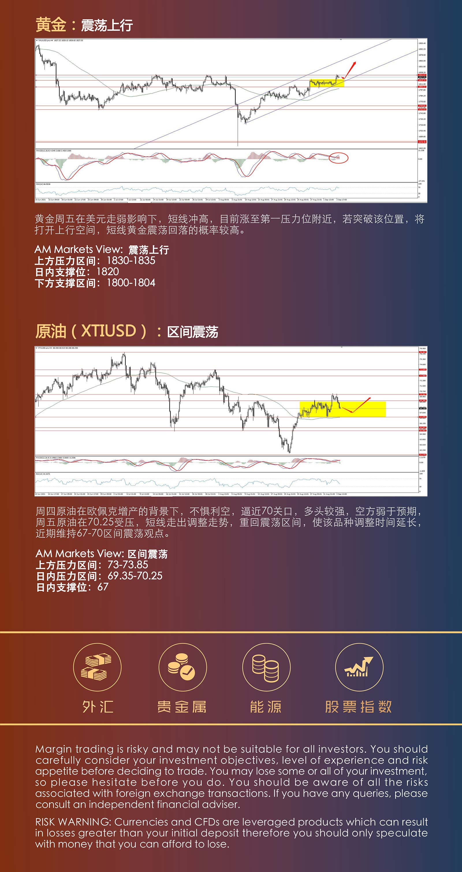 9.6AMMARKETS分析报告（非农爆弱，非美上涨能否延续？）_04.jpg