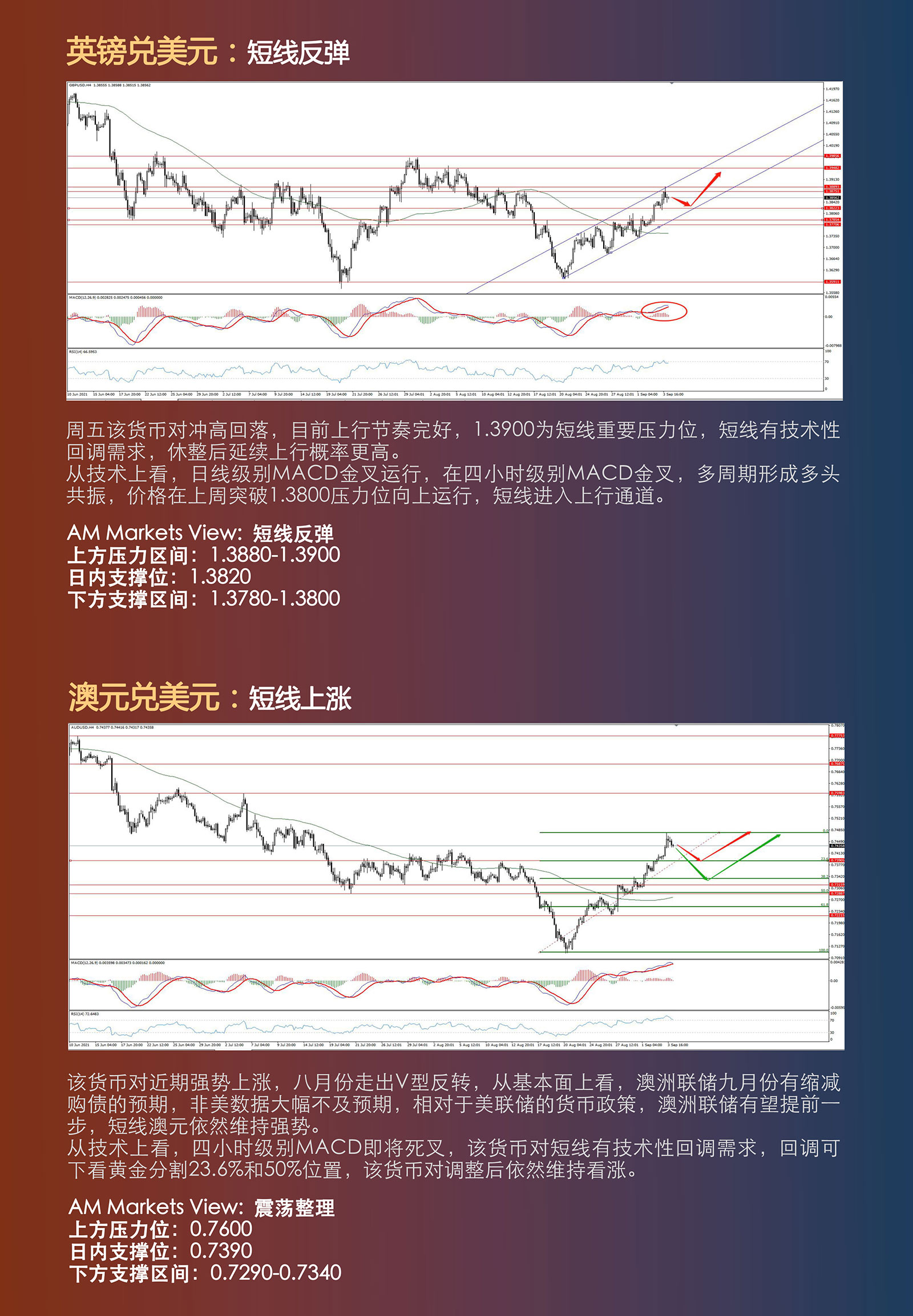 9.6AMMARKETS分析报告（非农爆弱，非美上涨能否延续？）_03.jpg