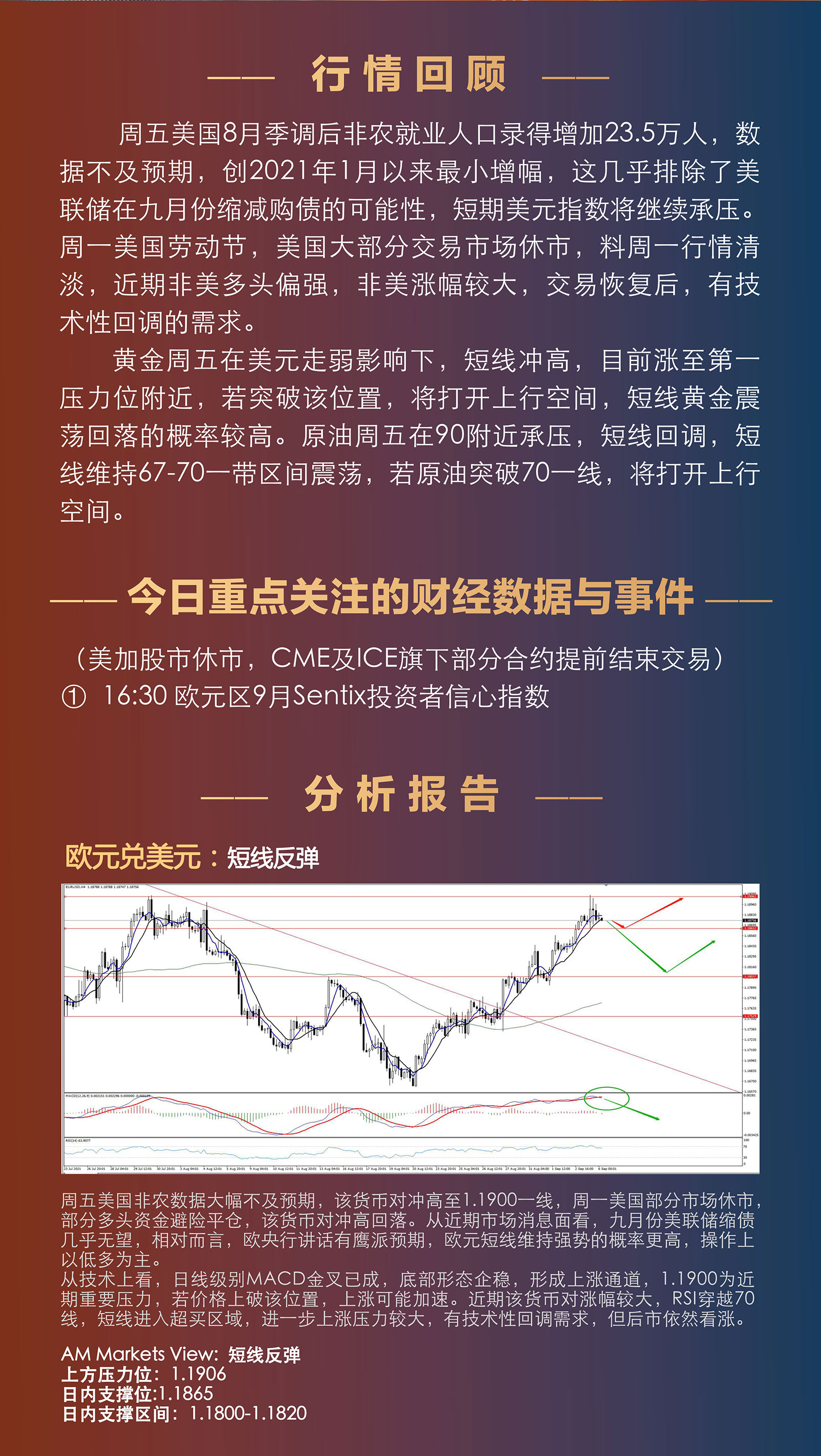 9.6AMMARKETS分析报告（非农爆弱，非美上涨能否延续？）_02.jpg