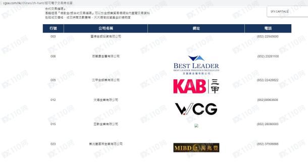 监管调查结果
