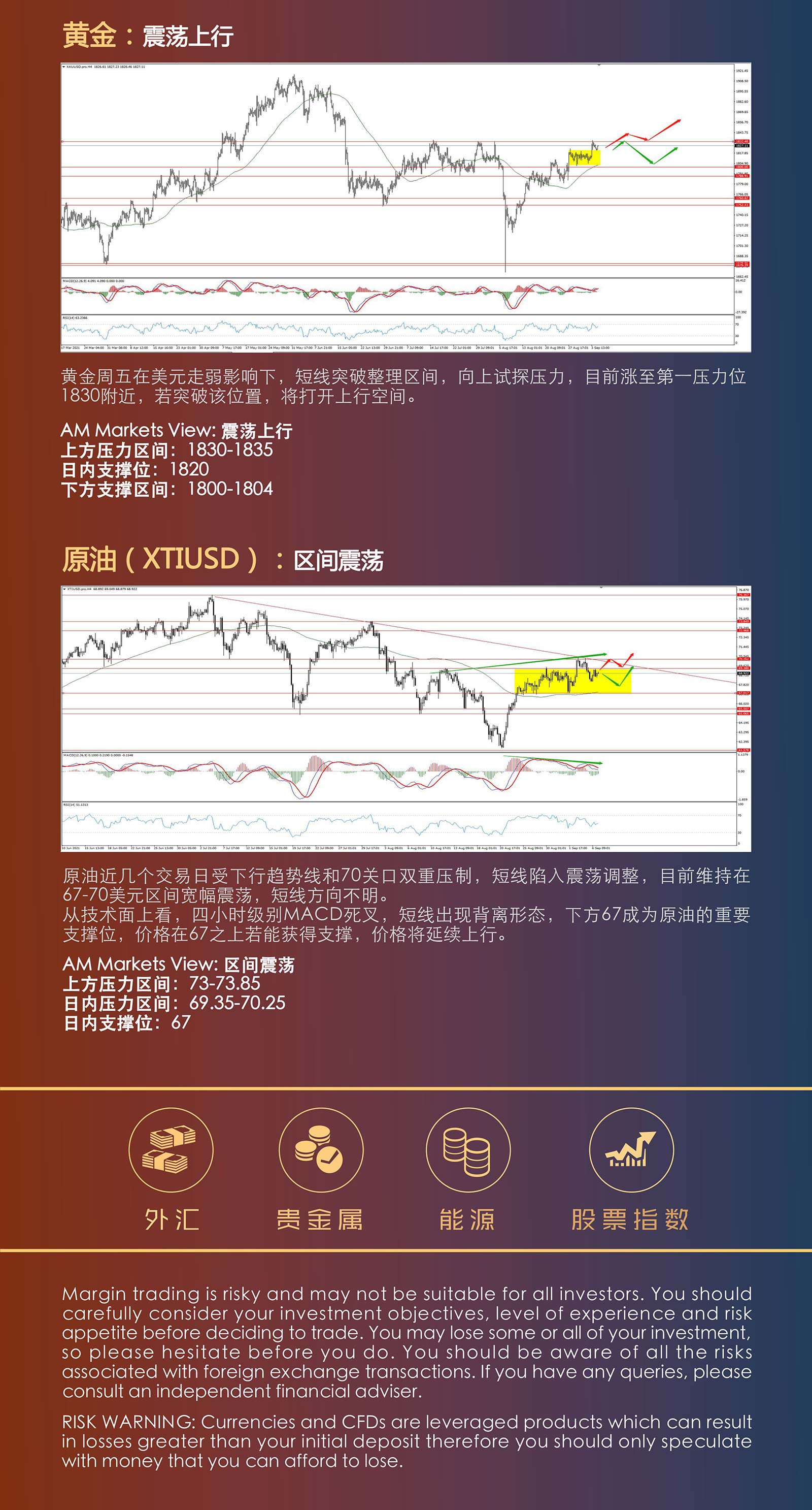 9.7AMMARKETS分析报告（美联储缩债预期衰退，非美突破一触即发）_04.jpg