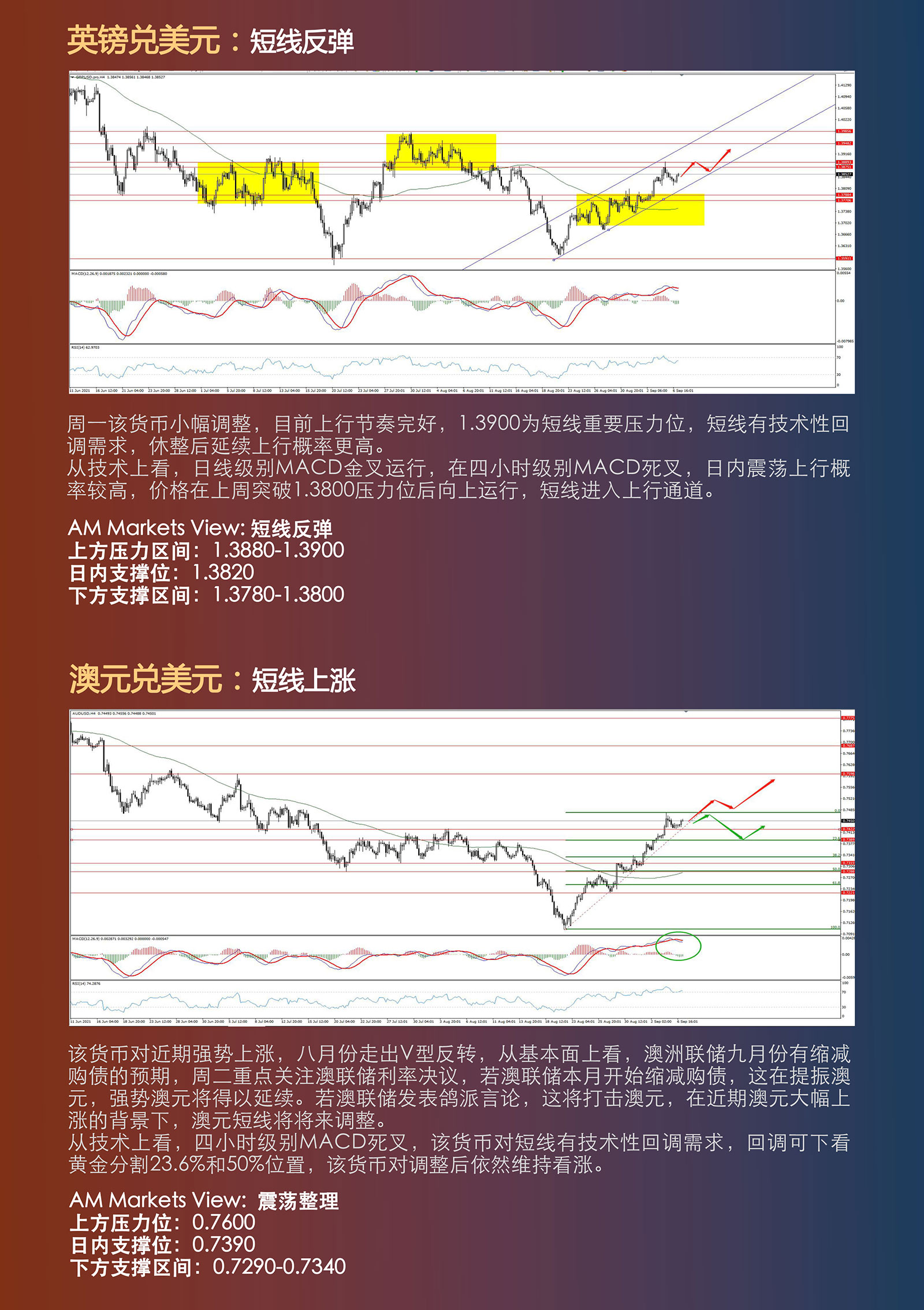 9.7AMMARKETS分析报告（美联储缩债预期衰退，非美突破一触即发）_03.jpg