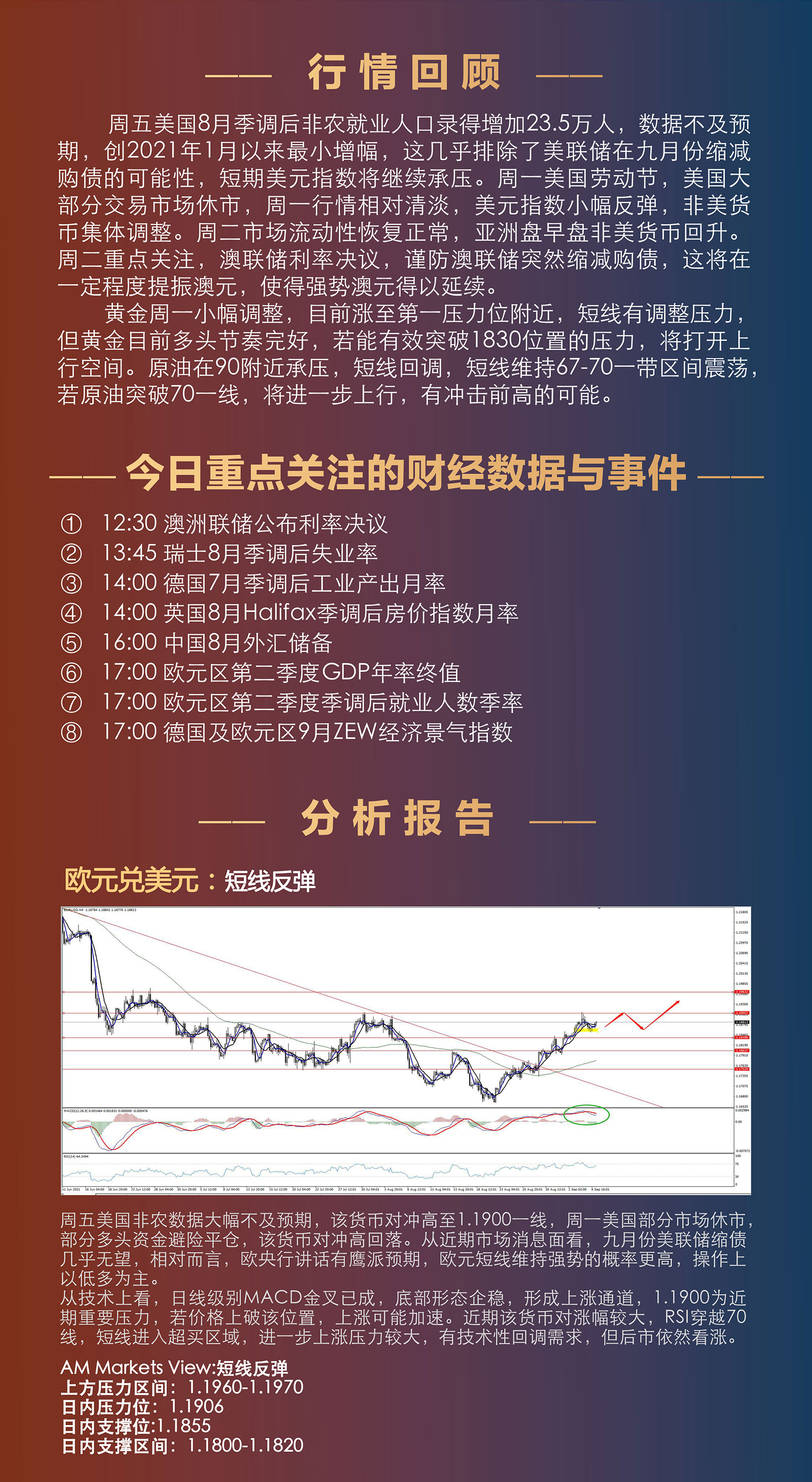 9.7AMMARKETS分析报告（美联储缩债预期衰退，非美突破一触即发）_02.jpg