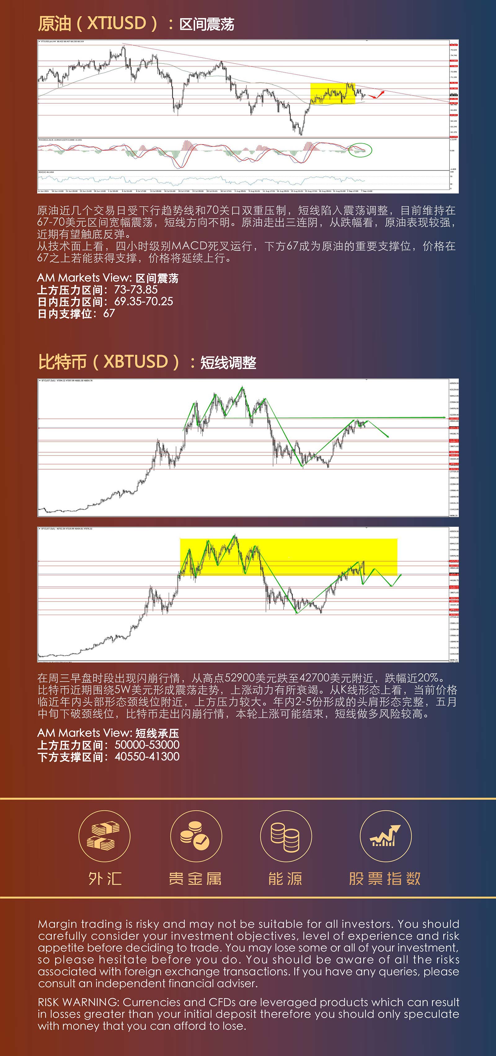 9.8AMMARKETS分析报告（美元反弹，黄金跌破千八，比特币闪崩，后市如何？）_04.jpg