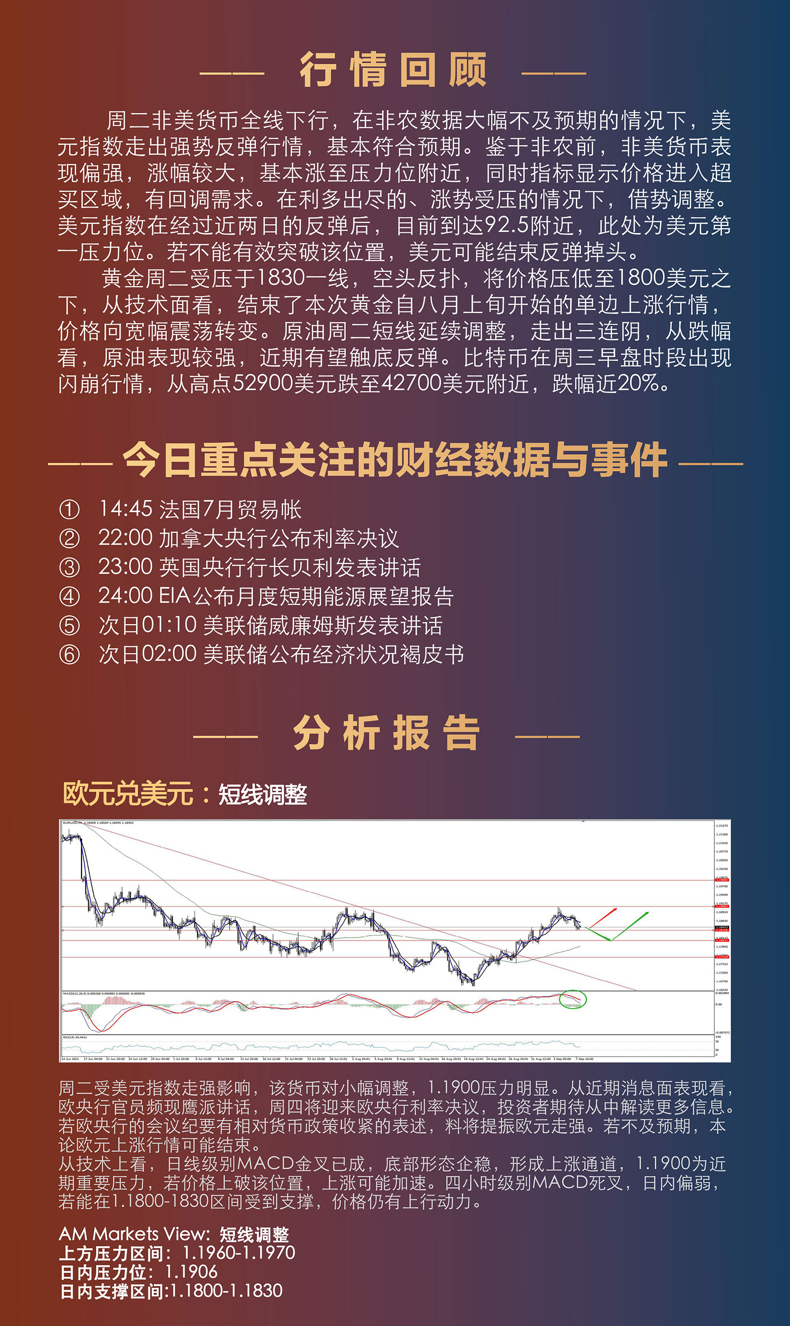 9.8AMMARKETS分析报告（美元反弹，黄金跌破千八，比特币闪崩，后市如何？）_02.jpg