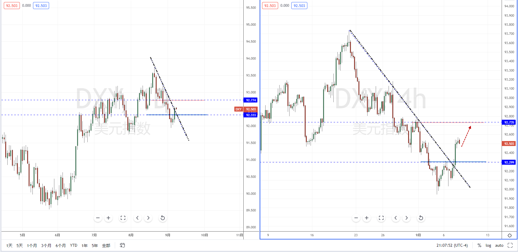 DXY210908.png