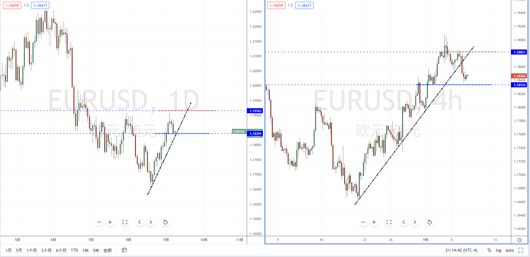 EURUSD210908.png