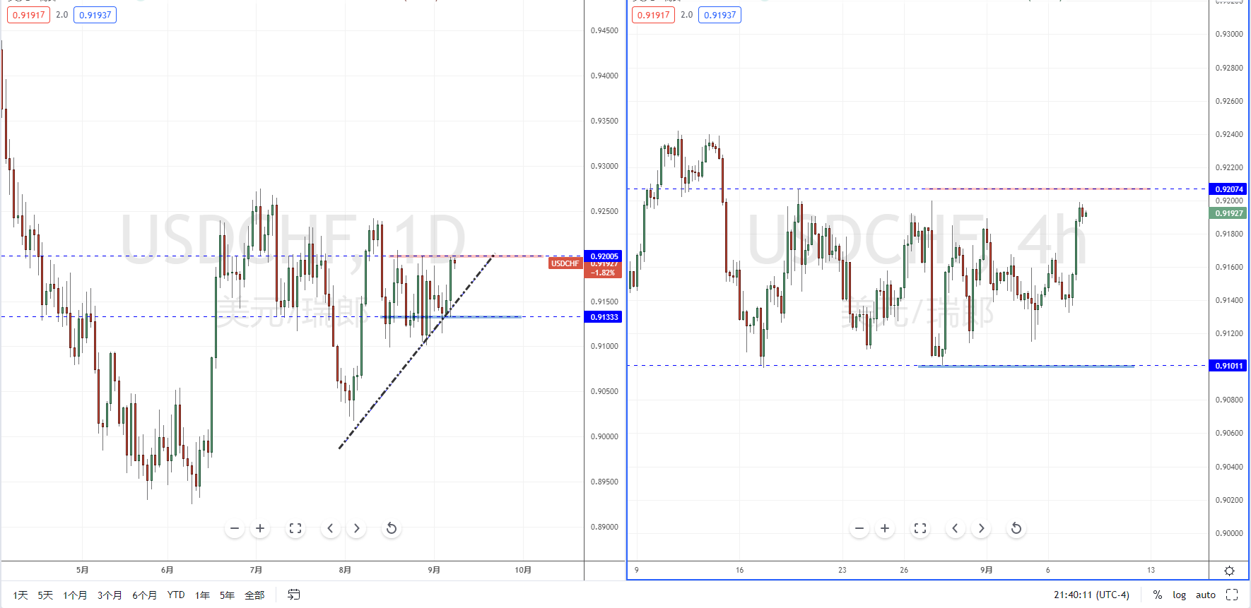 USDCHF210908.png