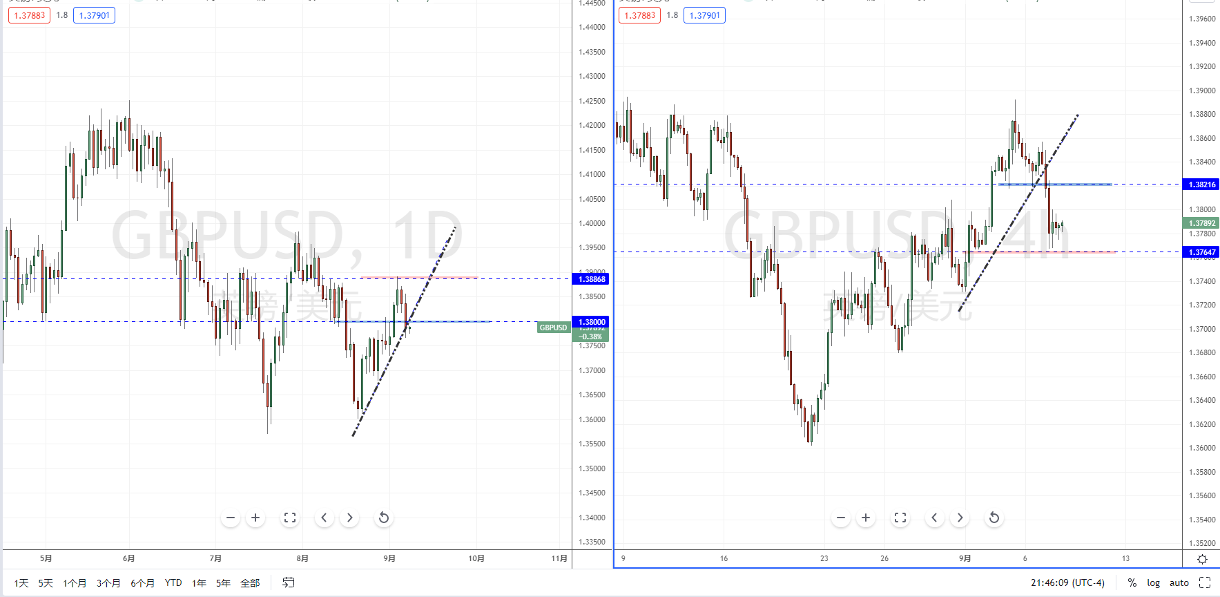 GBPUSD210908.png