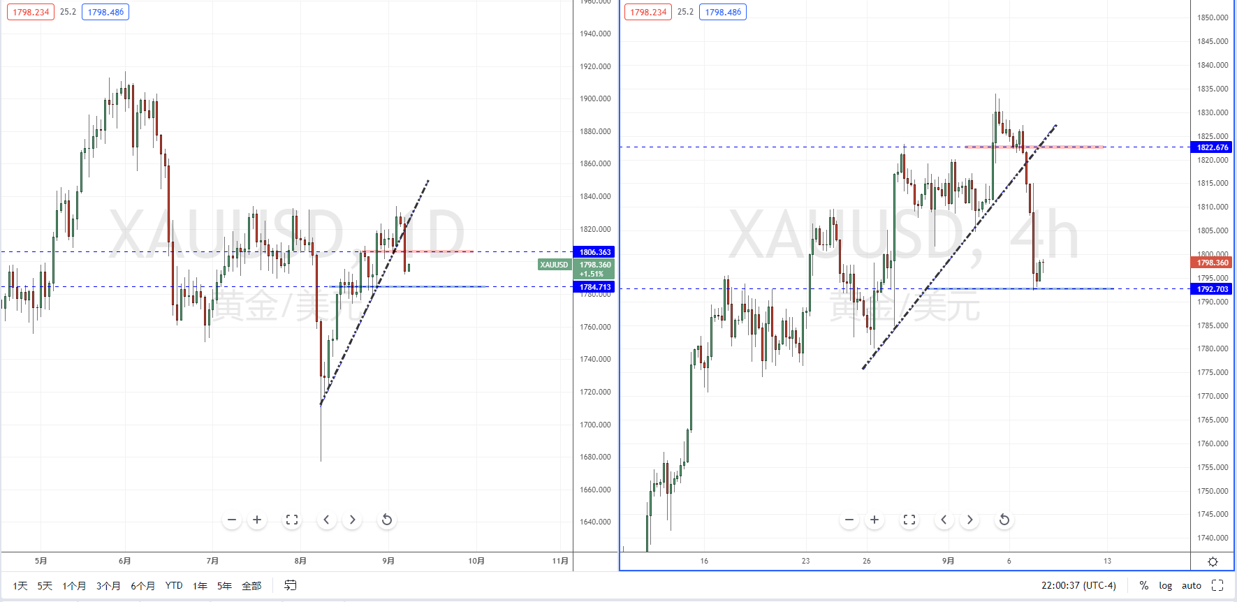 XAUUSD210908.png