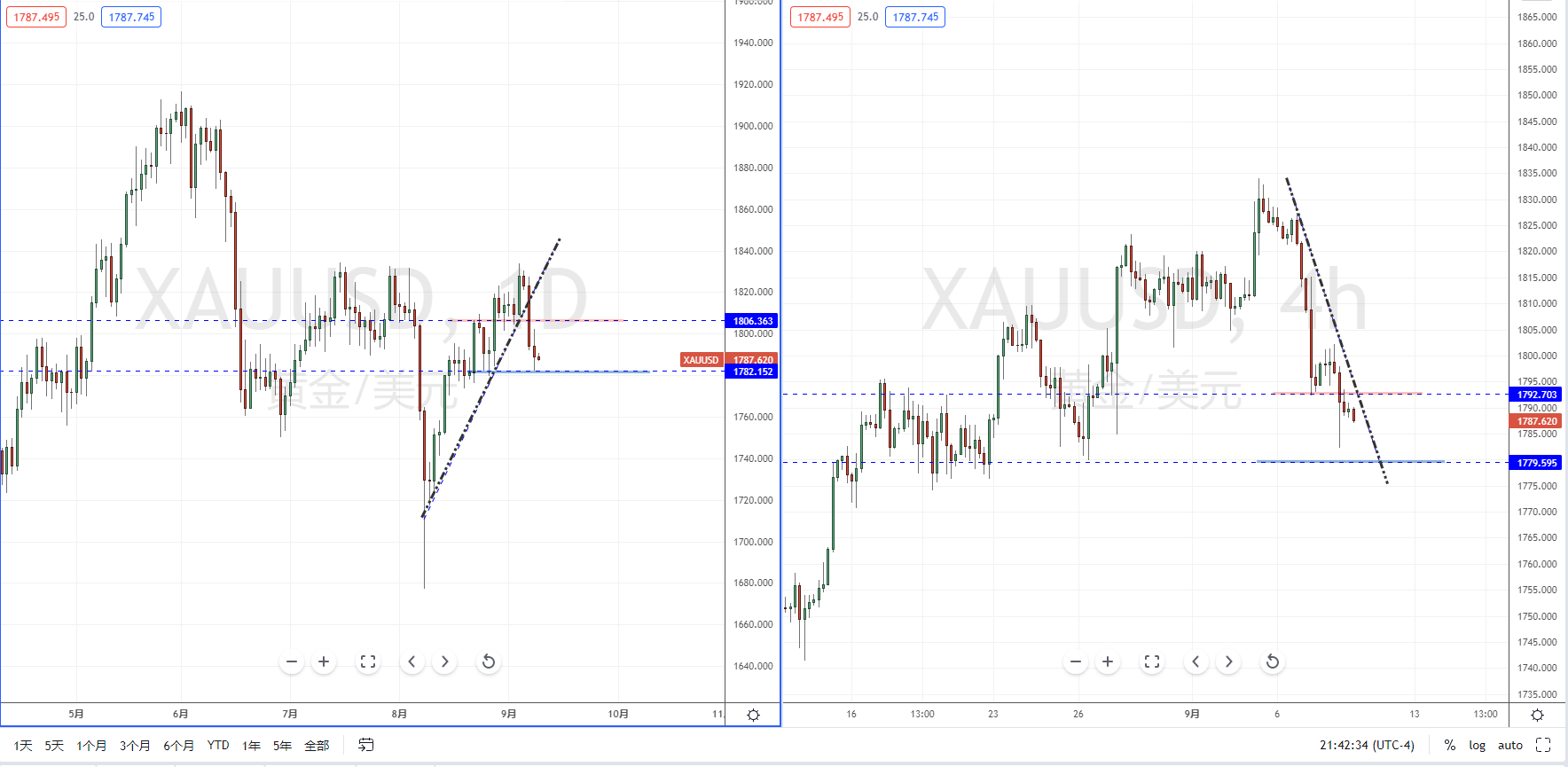 XAUUSD210909.png