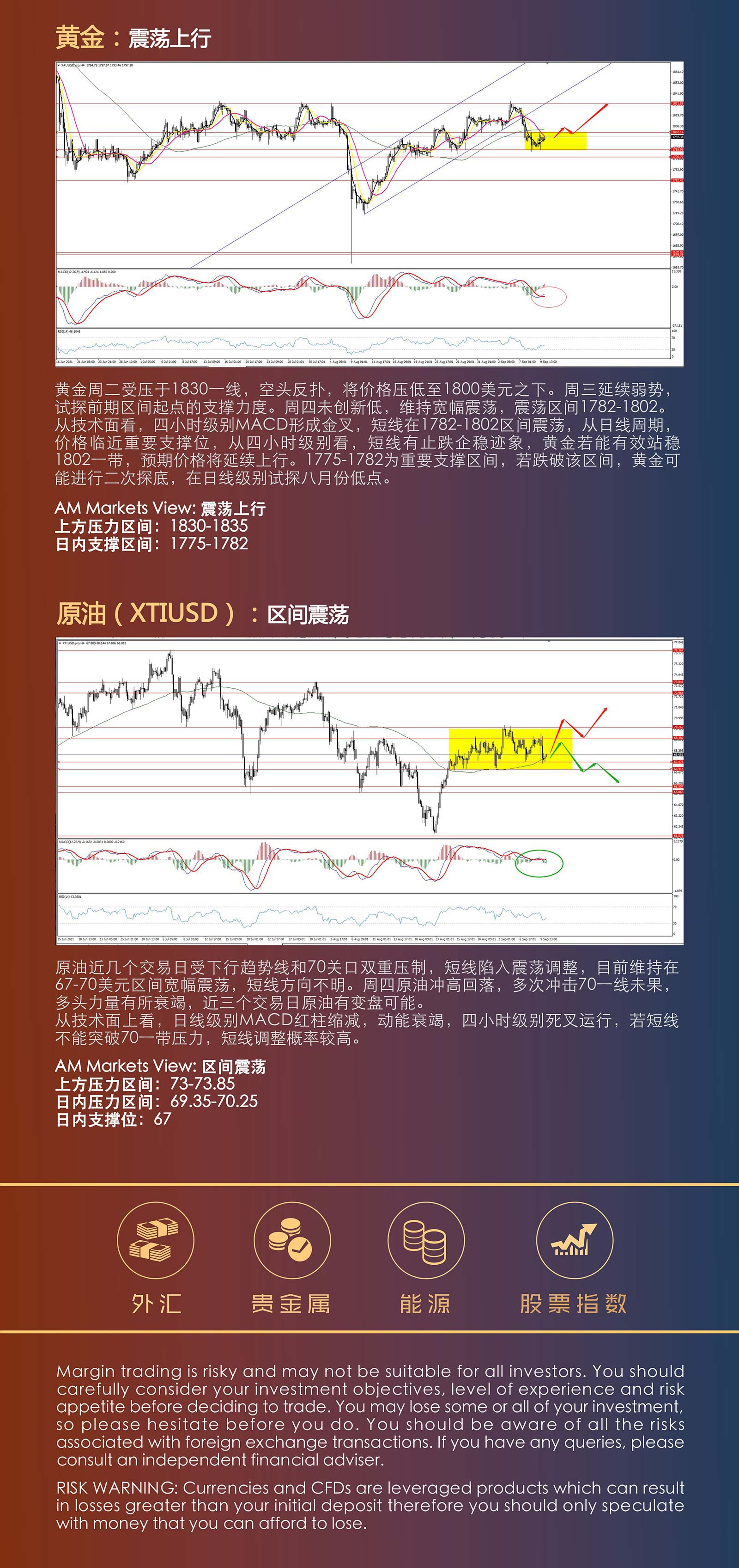 9.10AMMARKETS分析报告（拉加德鹰派不如预期，欧元变盘在即）_04.jpg