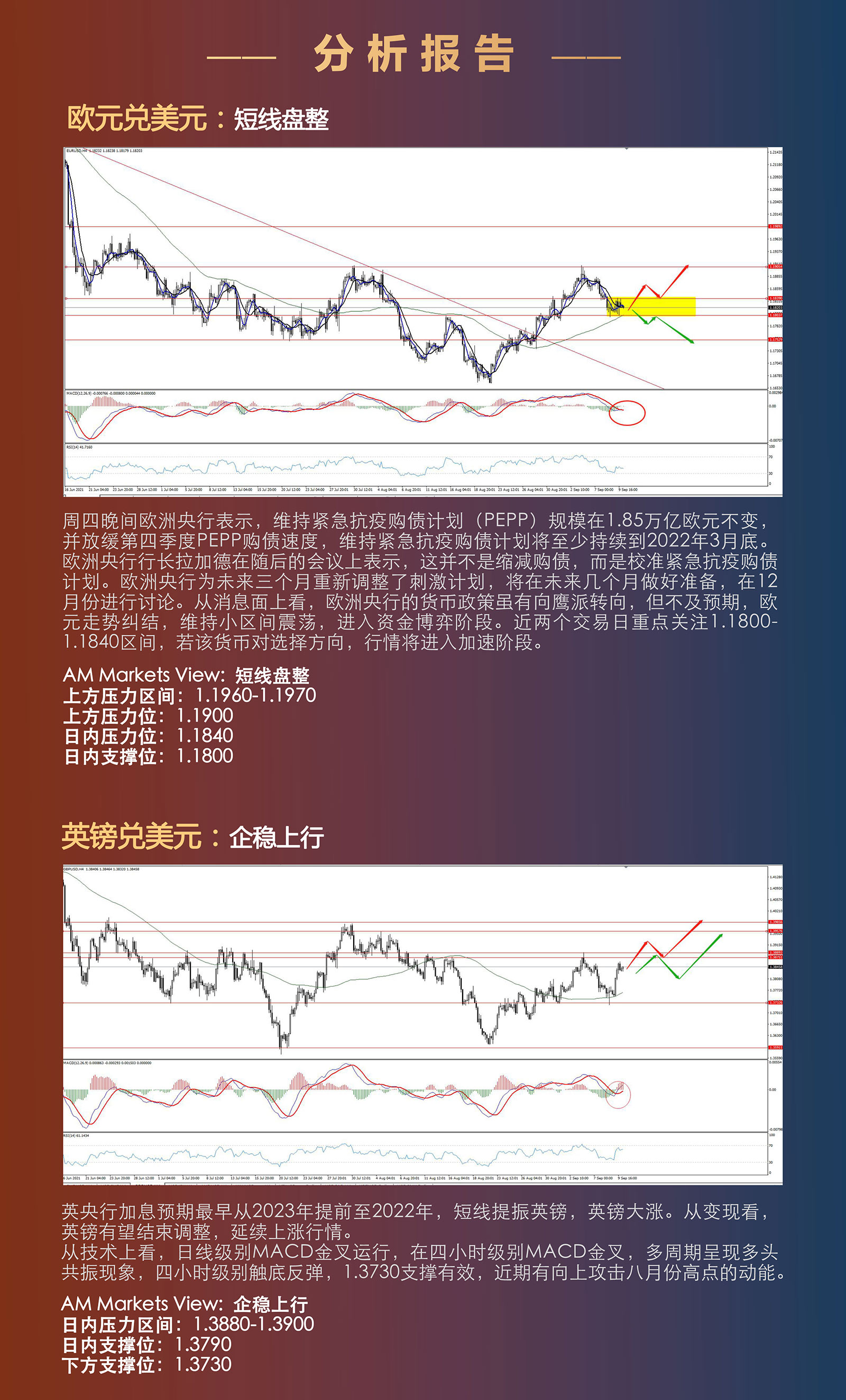 9.10AMMARKETS分析报告（拉加德鹰派不如预期，欧元变盘在即）_03.jpg