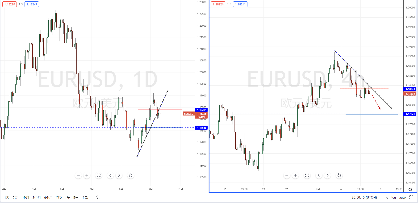 EURUSD210910.png