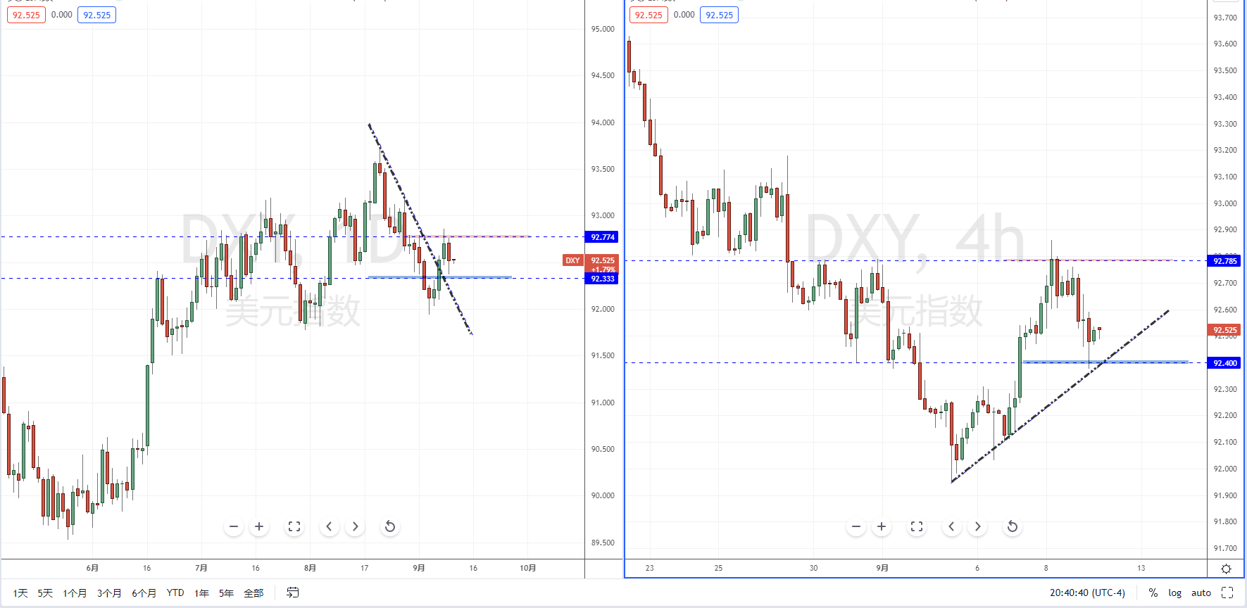 DXY210910.png