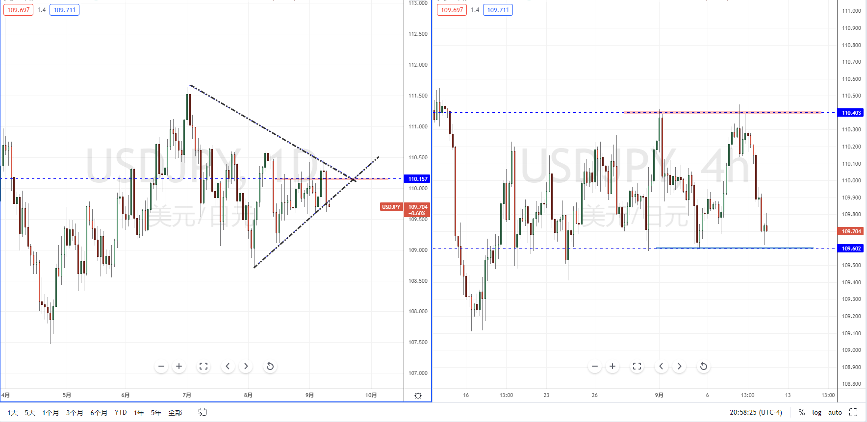 USDJPY210910.png