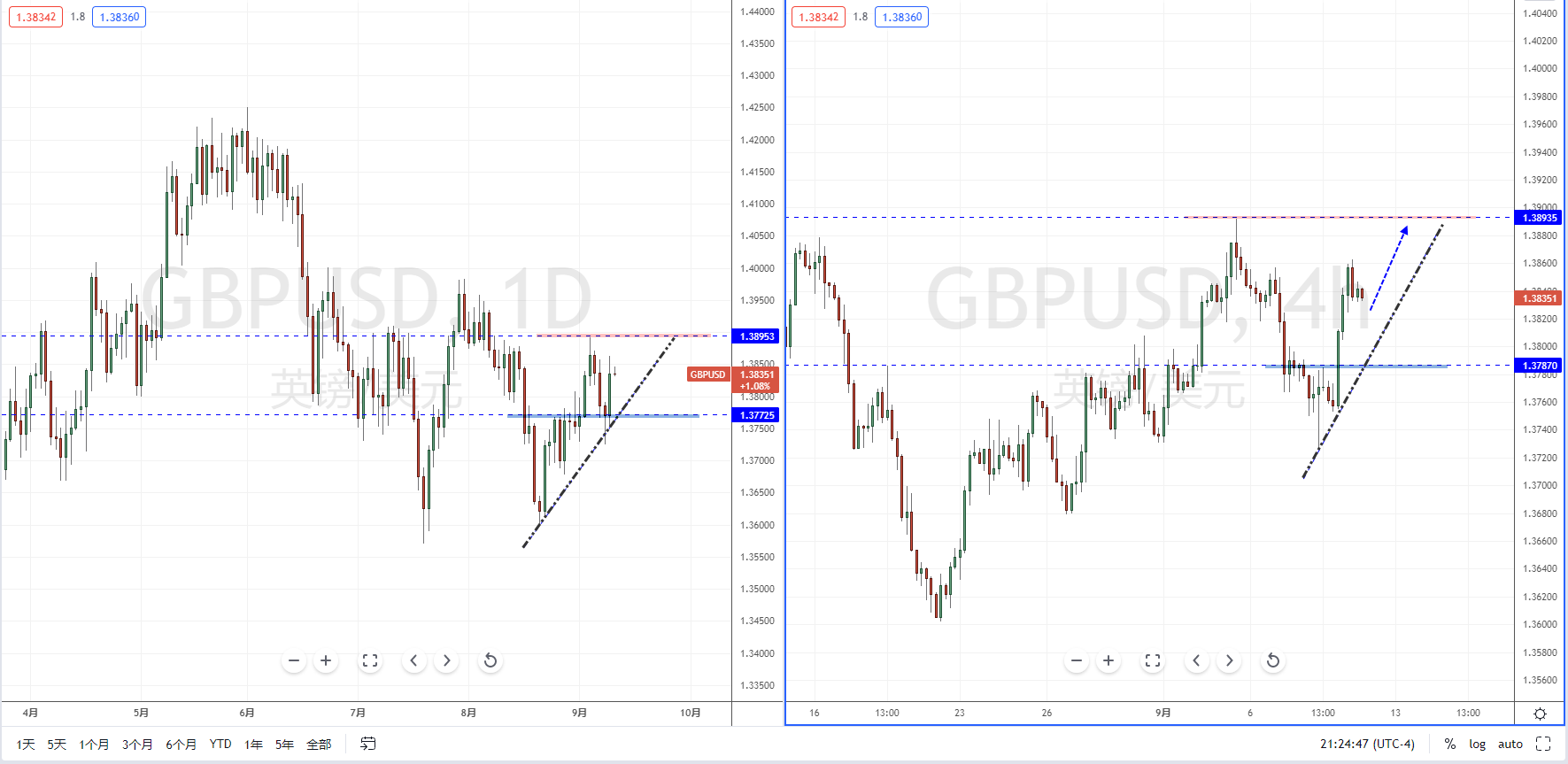 GBPUSD210910.png