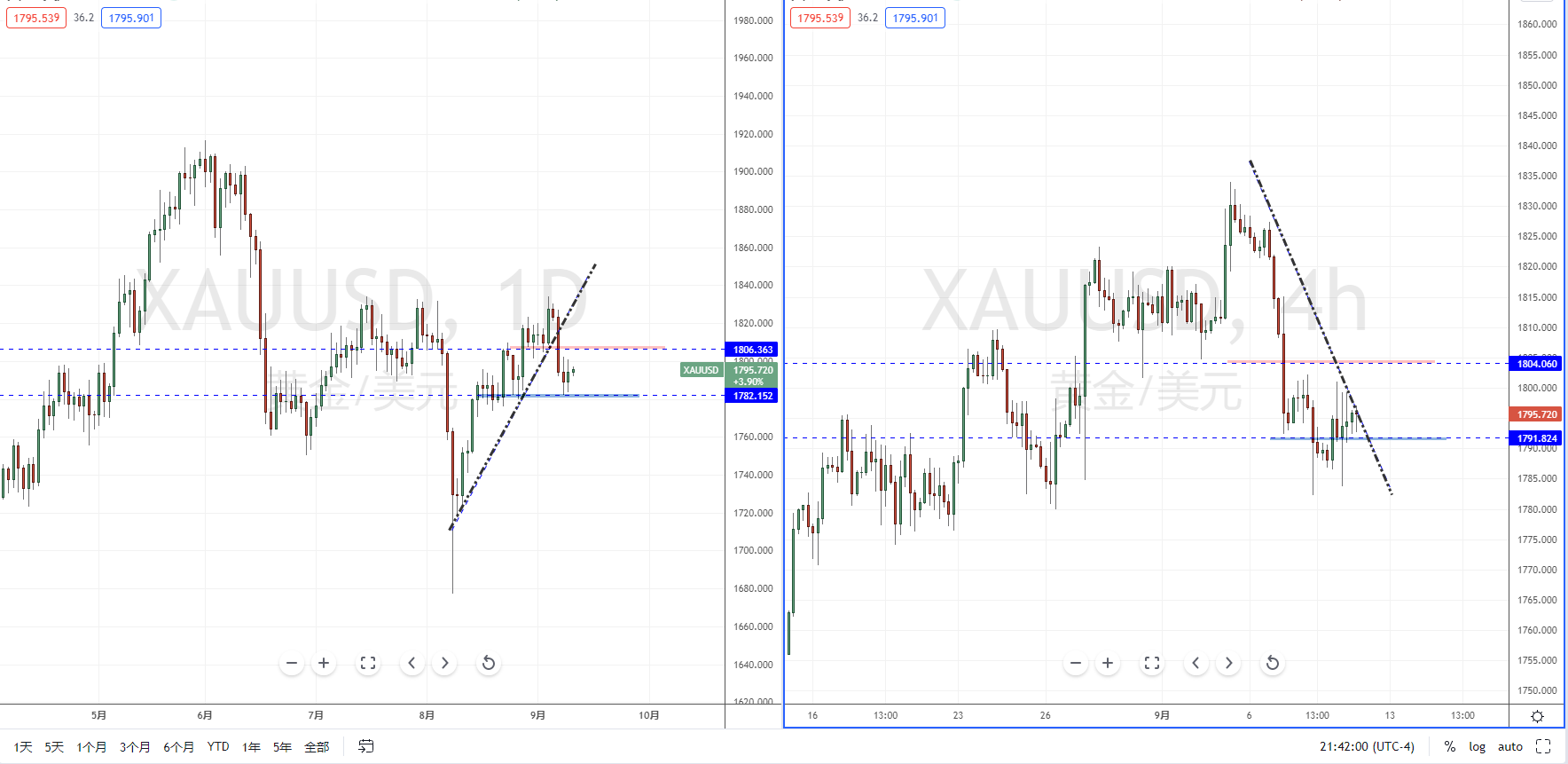 XAUUSD210910.png