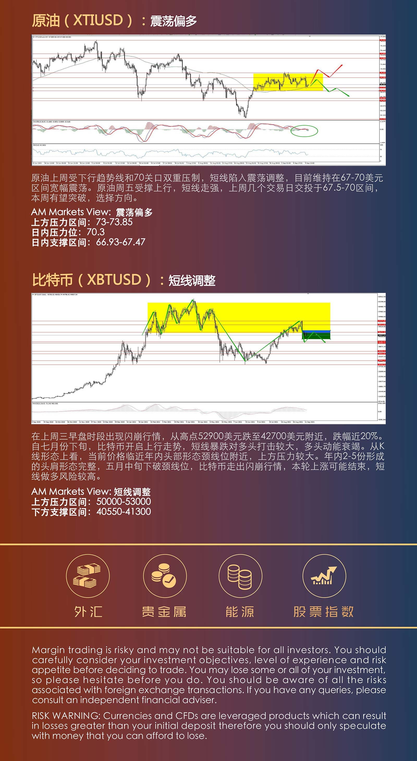 9.13AMMARKETS分析报告（美元触底反弹）_04.jpg