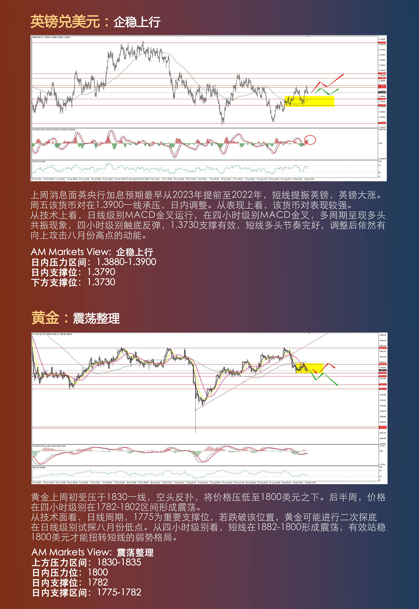 9.13AMMARKETS分析报告（美元触底反弹）_03.jpg