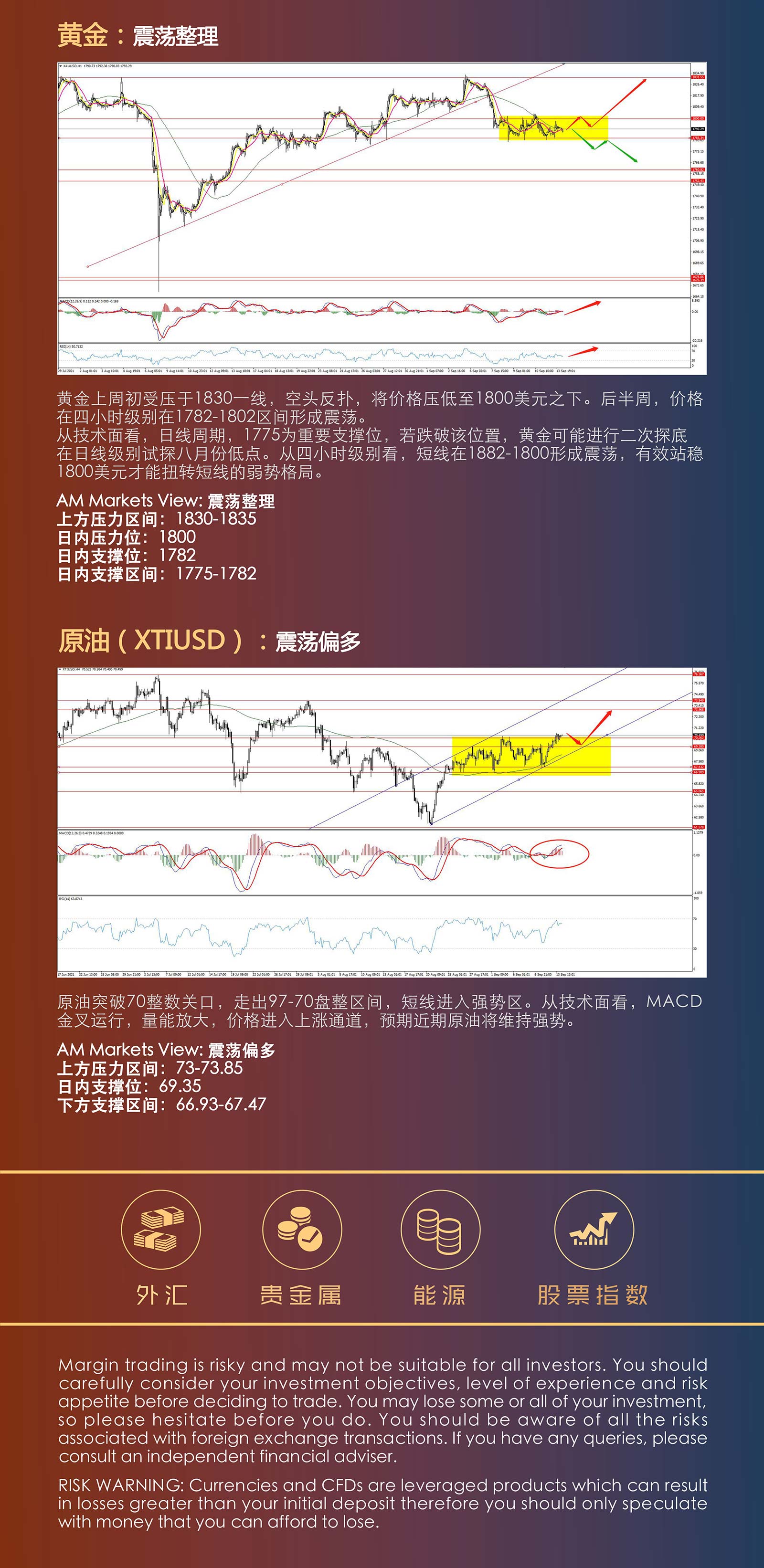 9.14AMMARKETS分析报告（黄金盘整，原油突破，机会何在？）_04.jpg