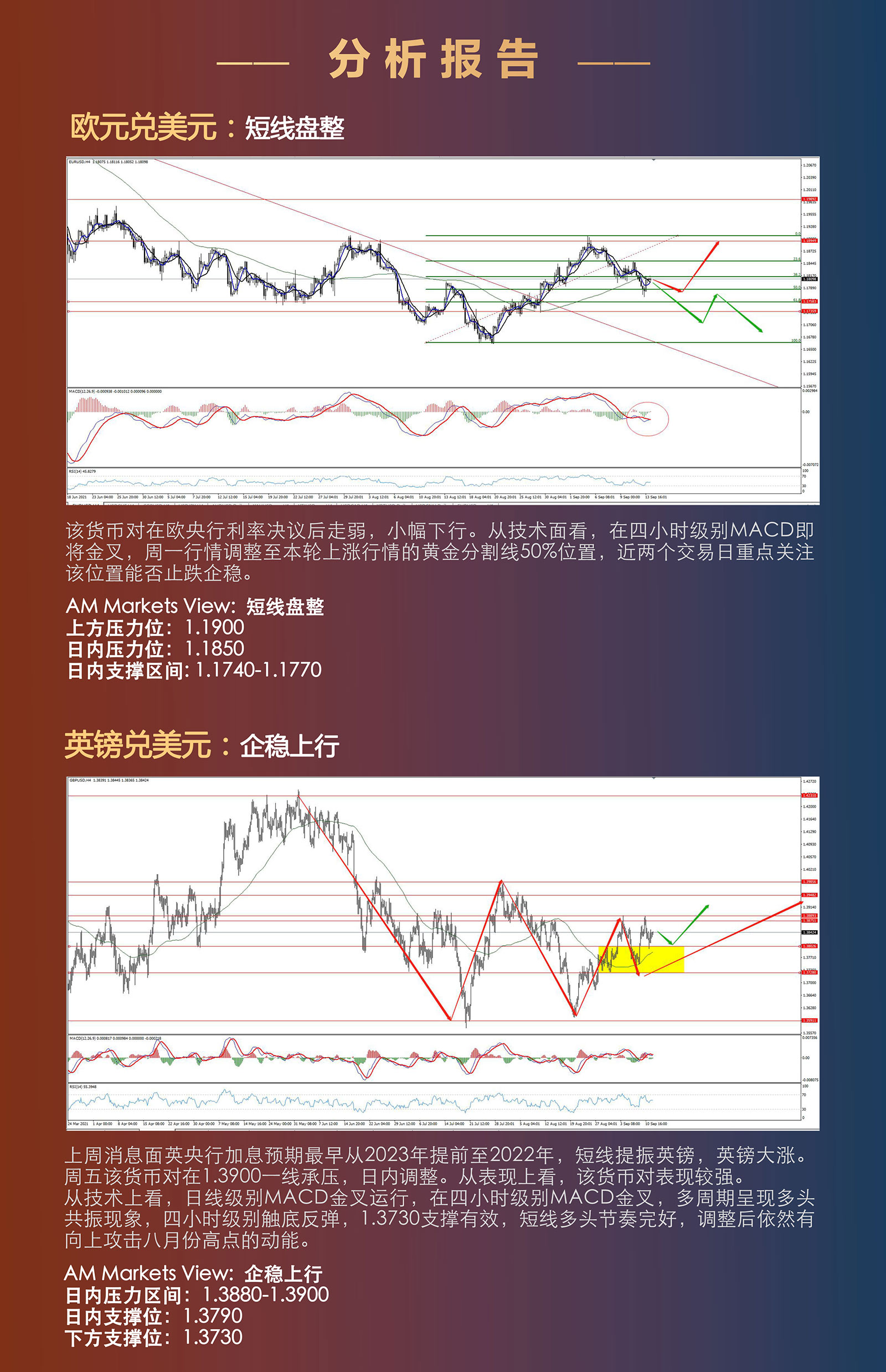 9.14AMMARKETS分析报告（黄金盘整，原油突破，机会何在？）_03.jpg