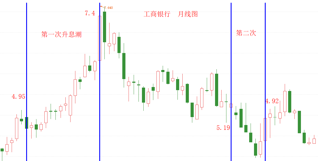 提振银行3.png